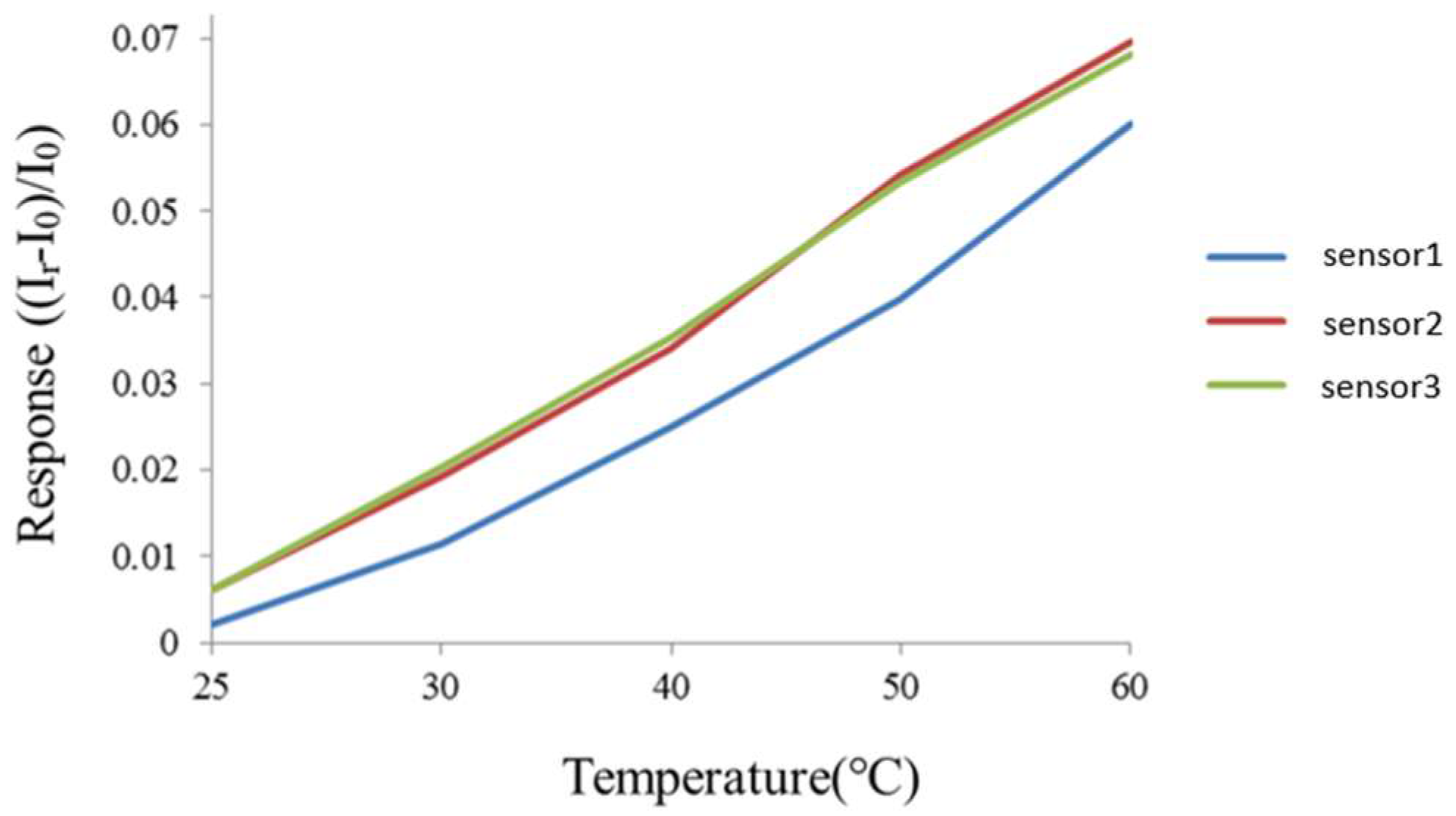 Membranes 13 00049 g003