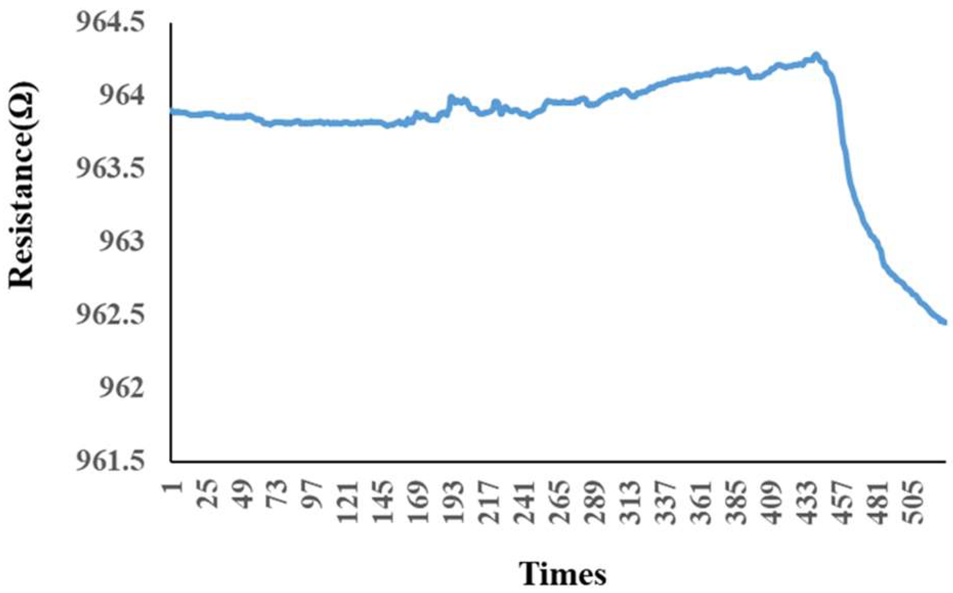 Membranes 13 00049 g008