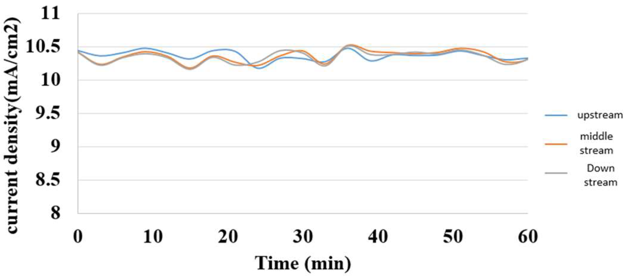 Membranes 13 00049 g017
