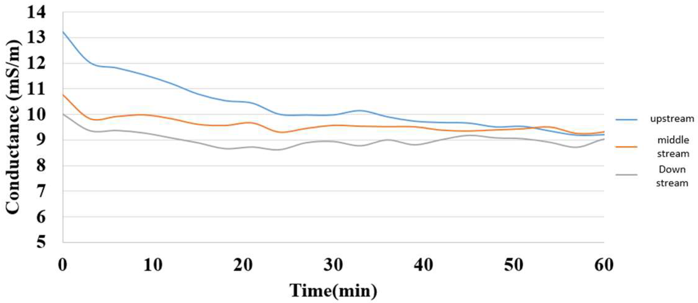 Membranes 13 00049 g018