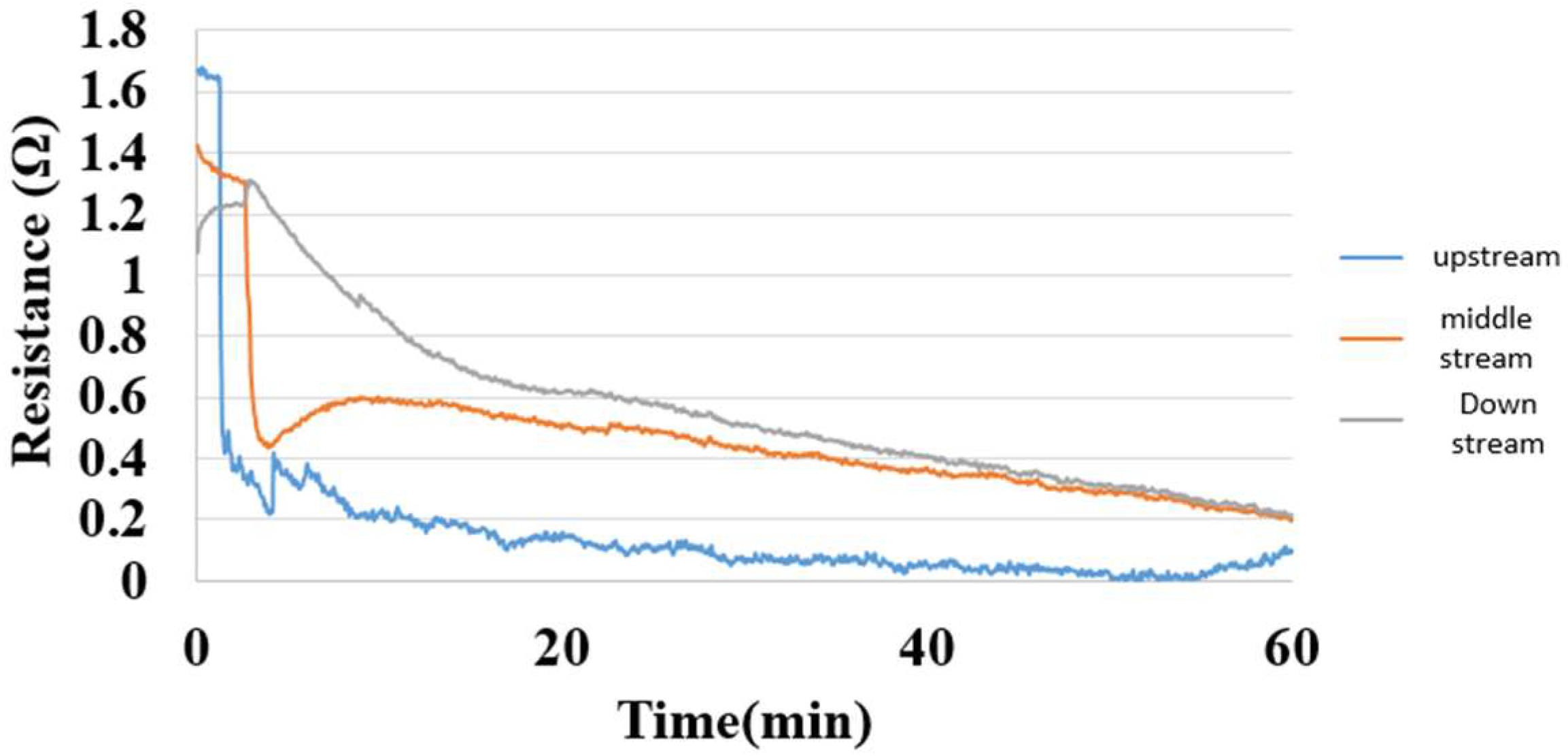 Membranes 13 00049 g022