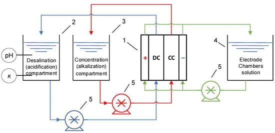 Membranes | Free Full-Text | Stability of Ion Exchange Membranes in ...