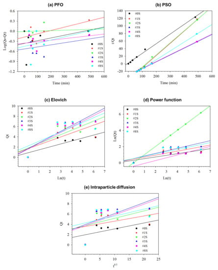 Membranes | Free Full-Text | Preparation And Characterization Of ...