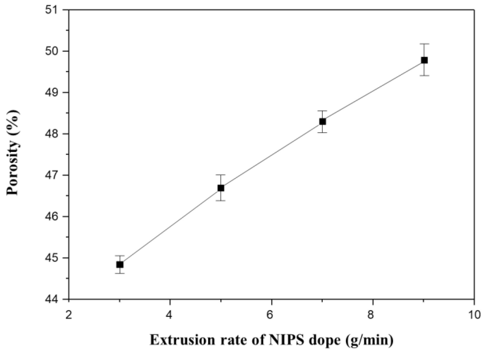 Membranes 13 00075 g013