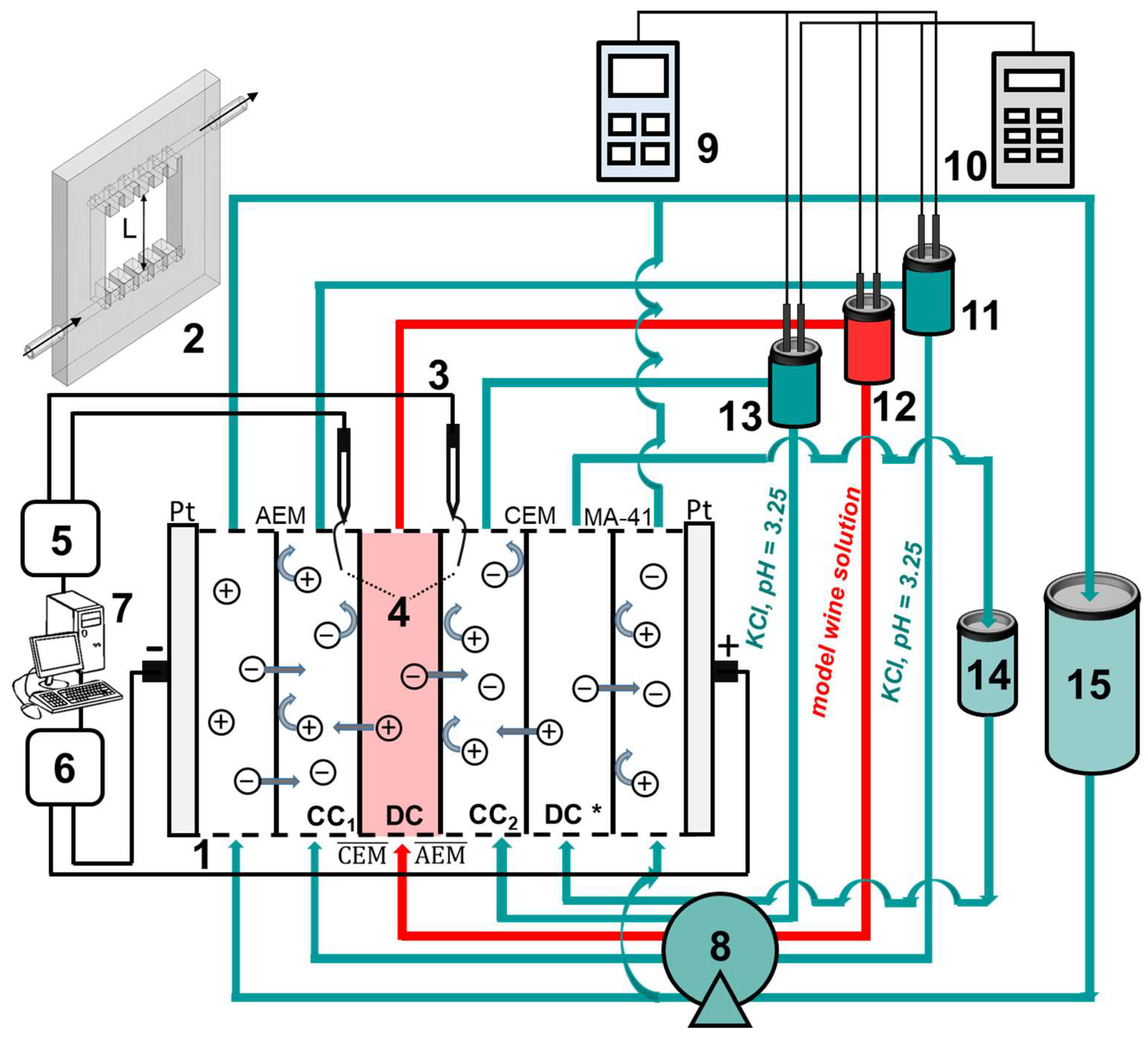 Membranes 13 00084 g001 Membranes 13 00084 g001