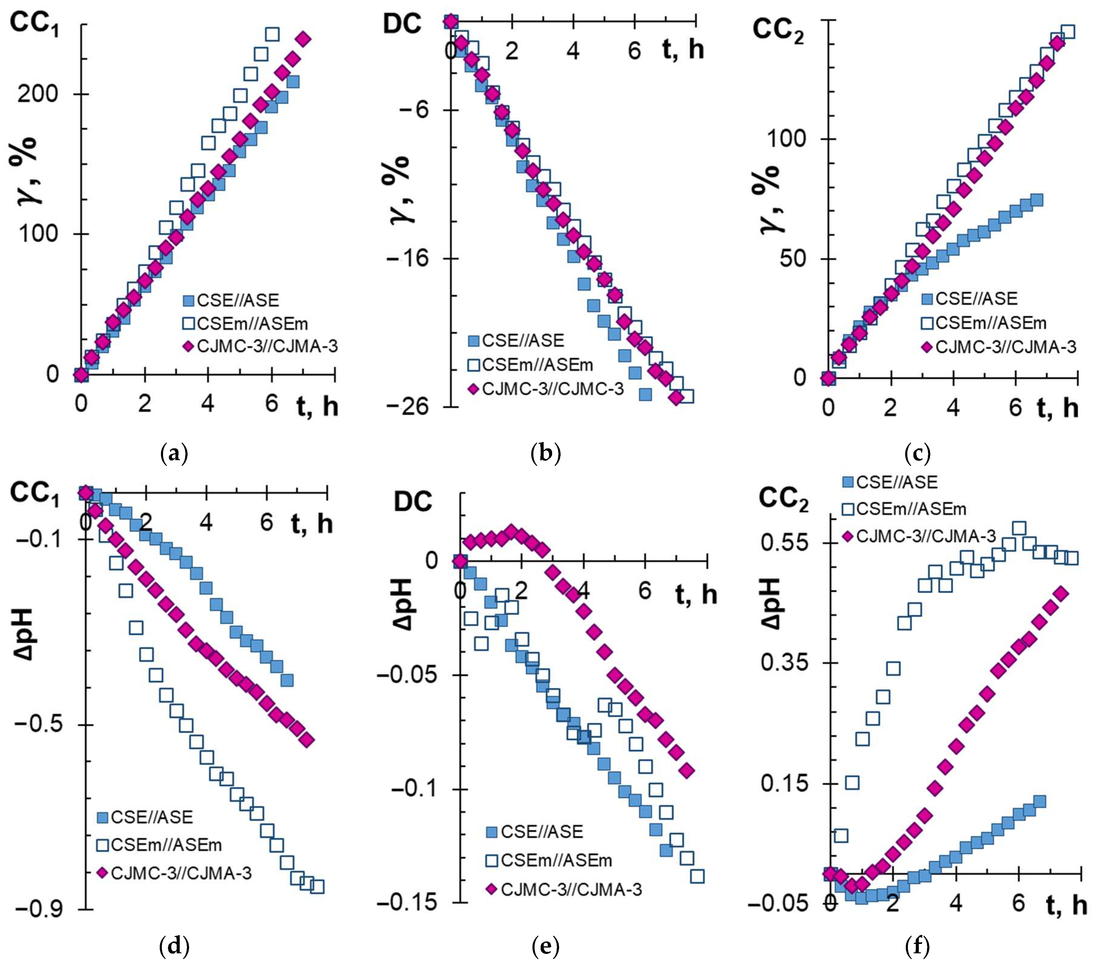 Membranes 13 00084 g002 Membranes 13 00084 g002