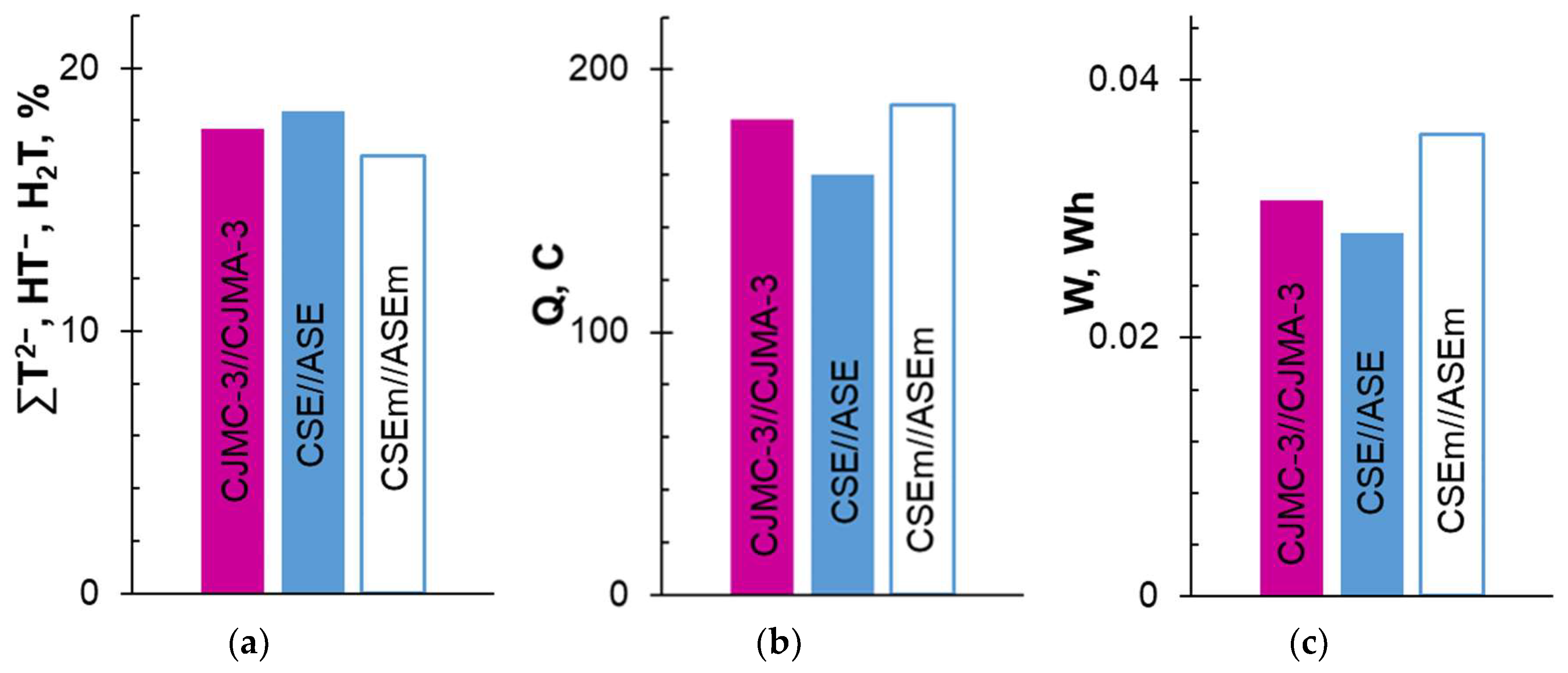 Membranes 13 00084 g003 Membranes 13 00084 g003