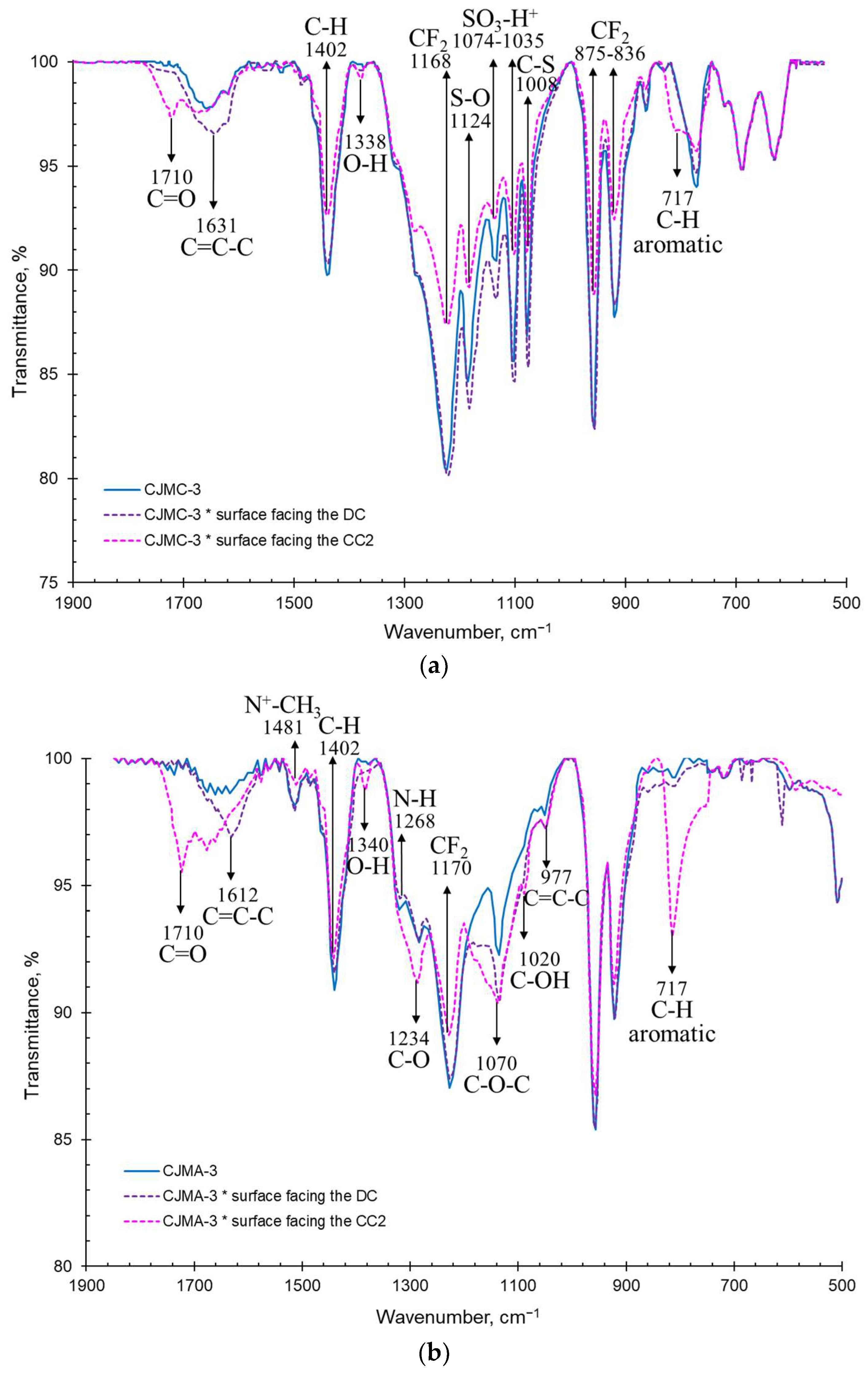 Membranes 13 00084 g006 Membranes 13 00084 g006