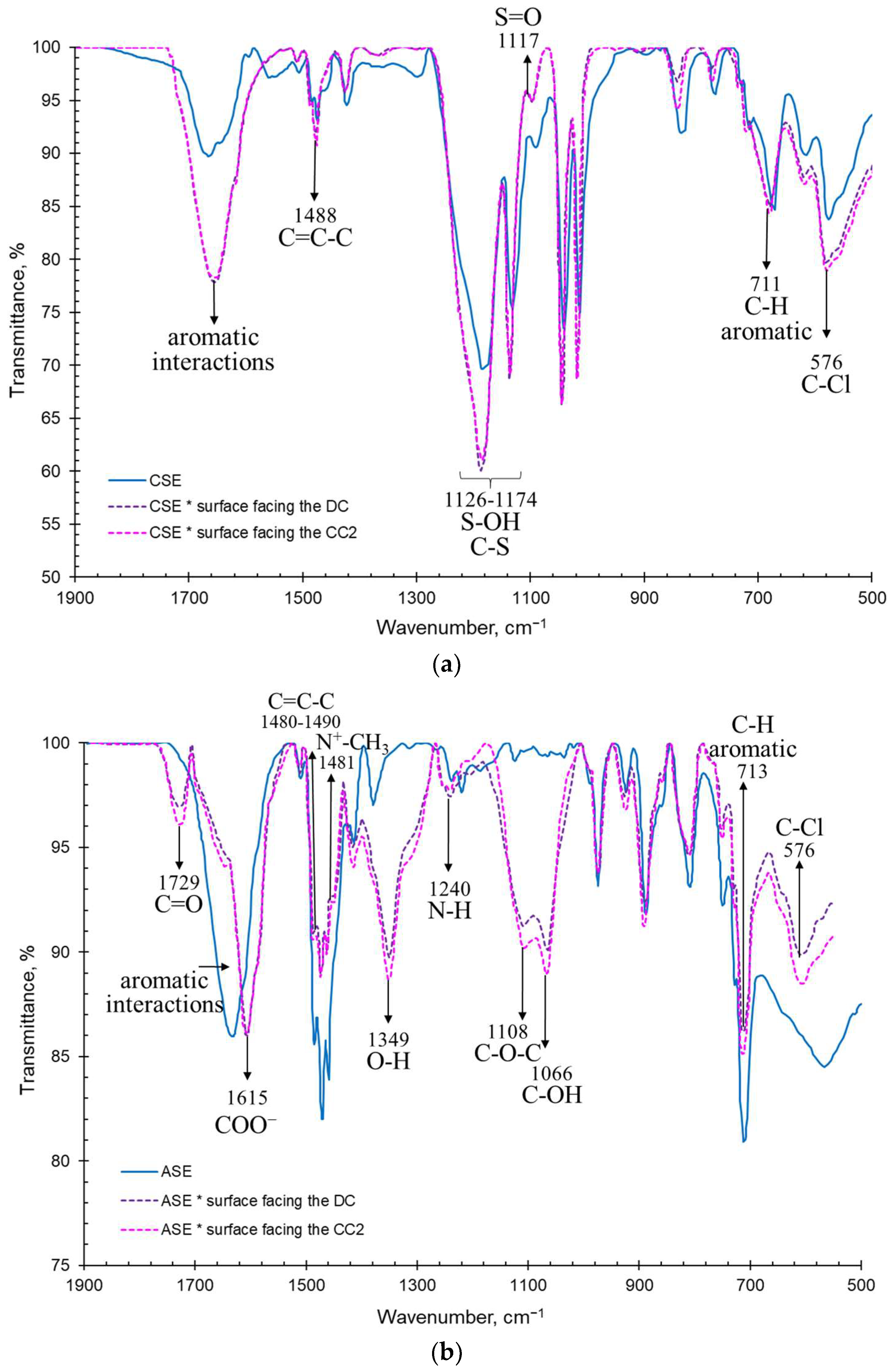 Membranes 13 00084 g007 Membranes 13 00084 g007