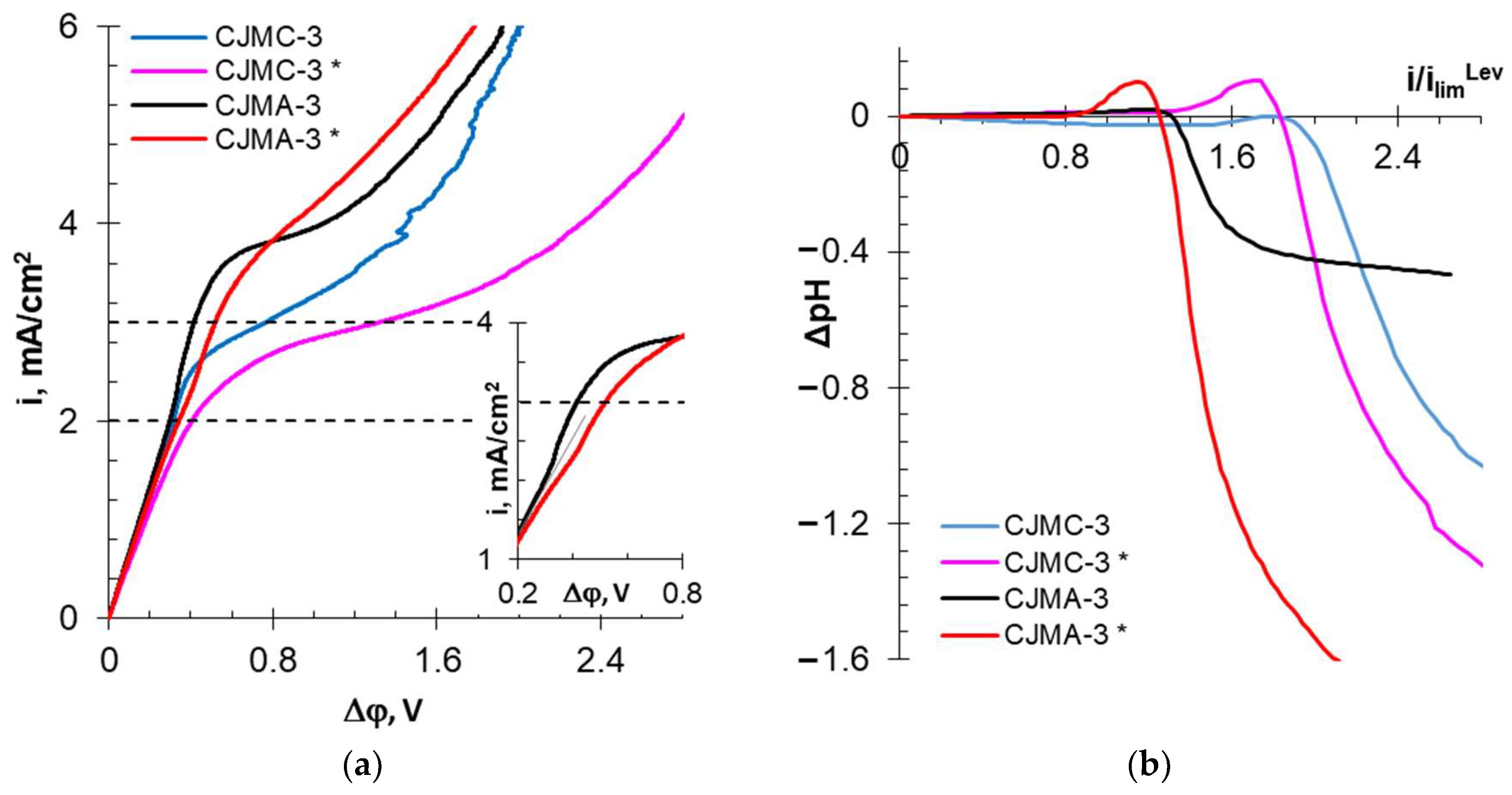 Membranes 13 00084 g009 Membranes 13 00084 g009