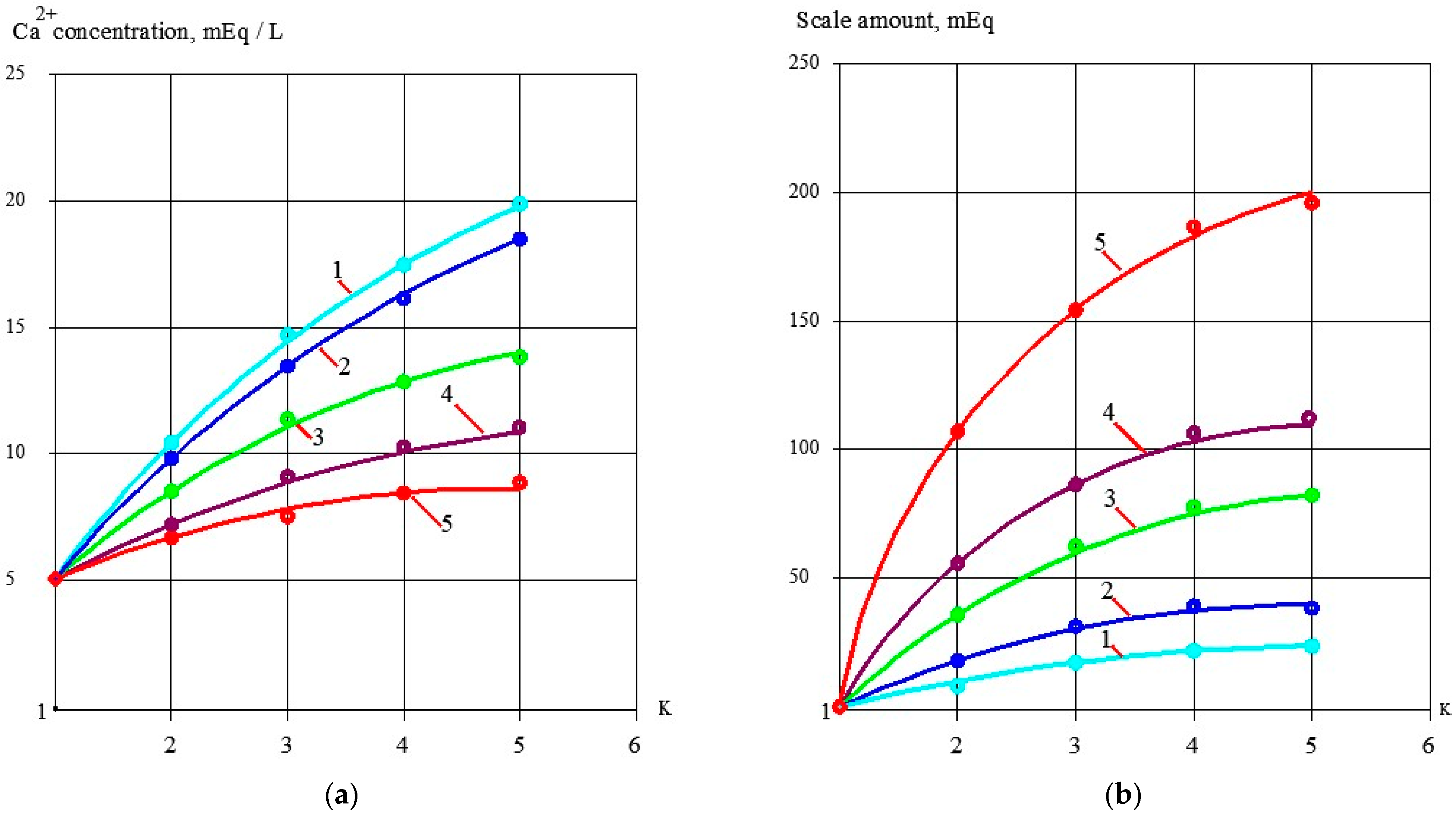 Membranes 13 00085 g002a Membranes 13 00085 g002a