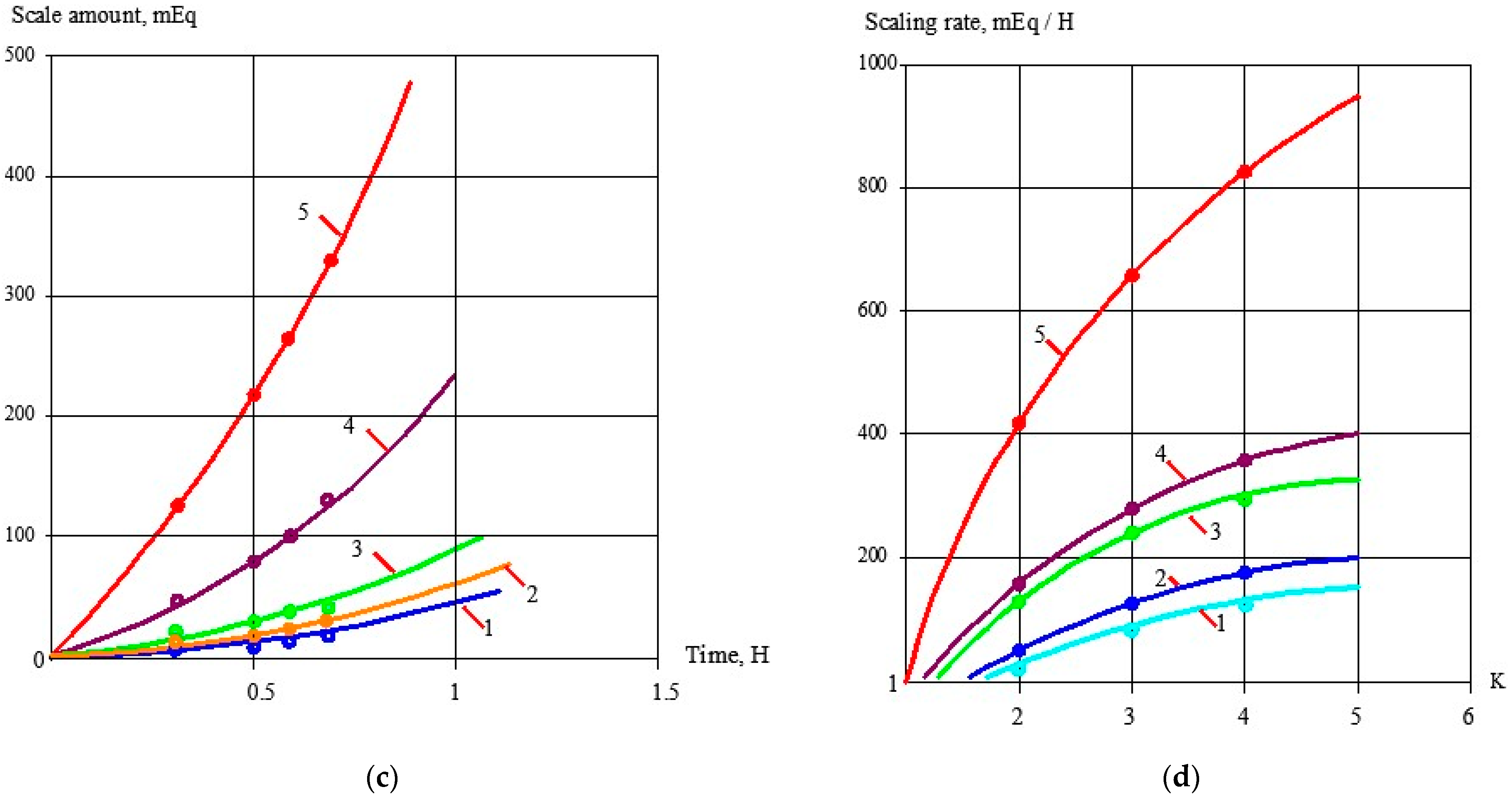 Membranes 13 00085 g002b Membranes 13 00085 g002b