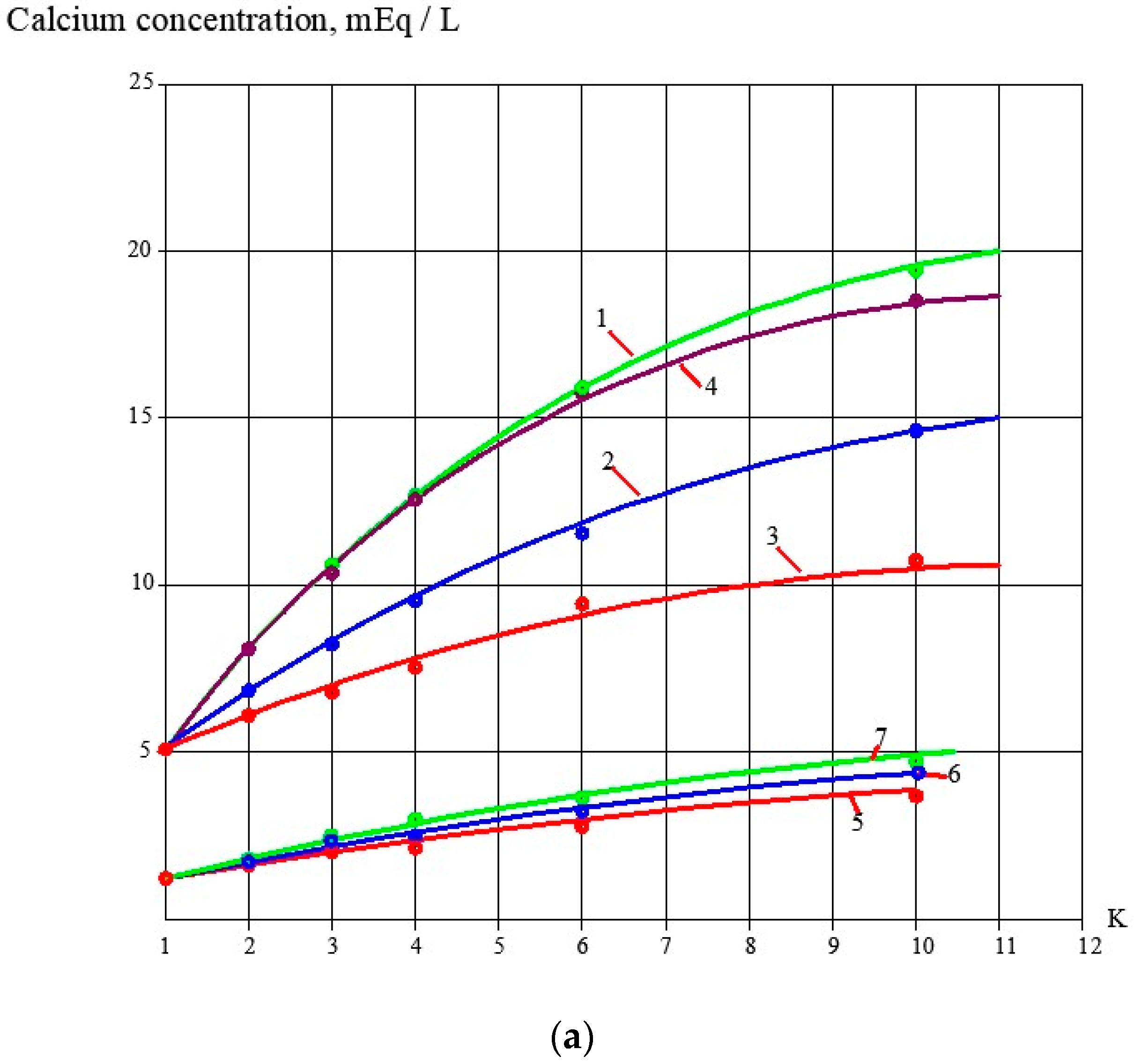 Membranes 13 00085 g003a Membranes 13 00085 g003a