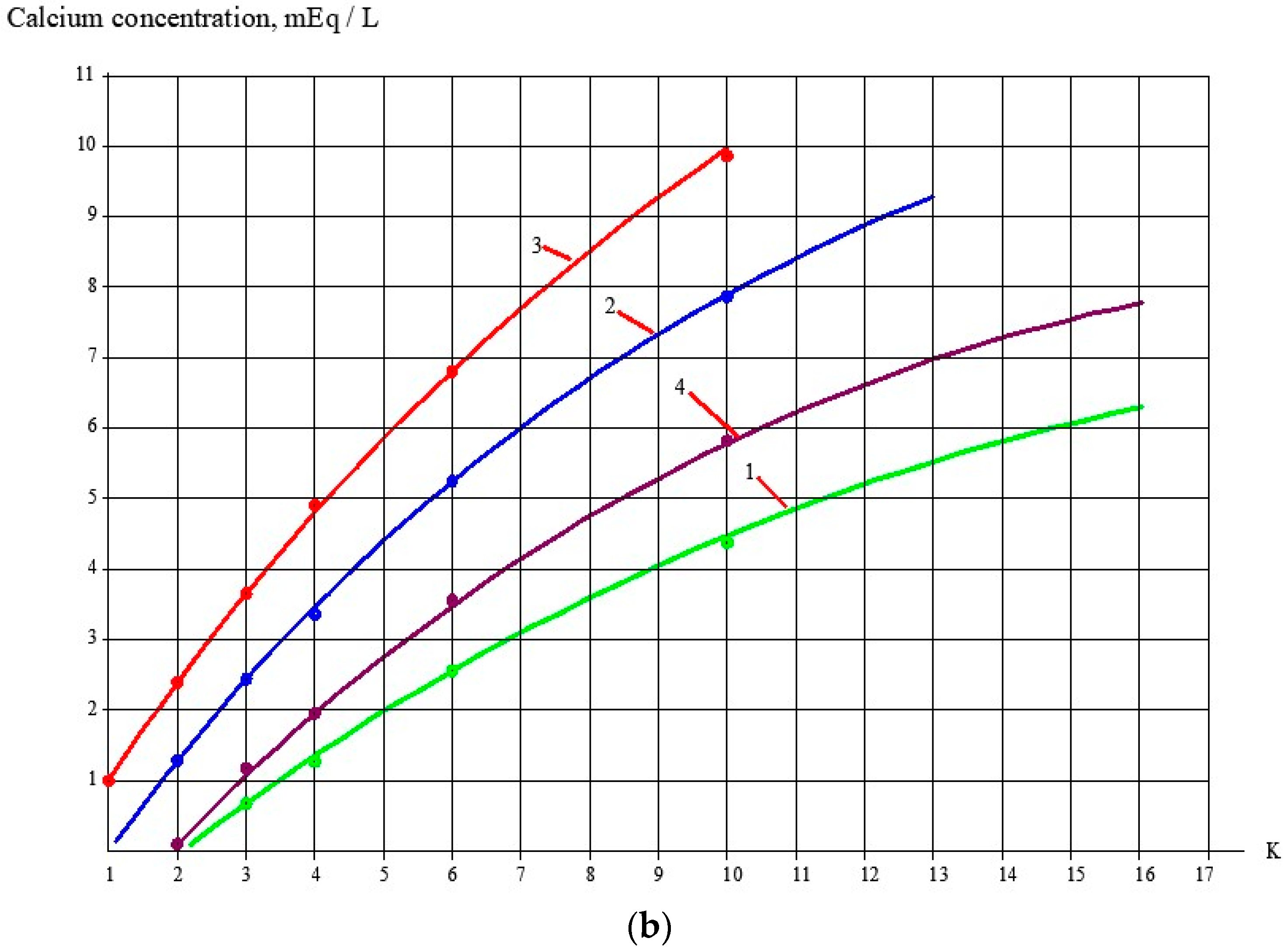 Membranes 13 00085 g003b Membranes 13 00085 g003b