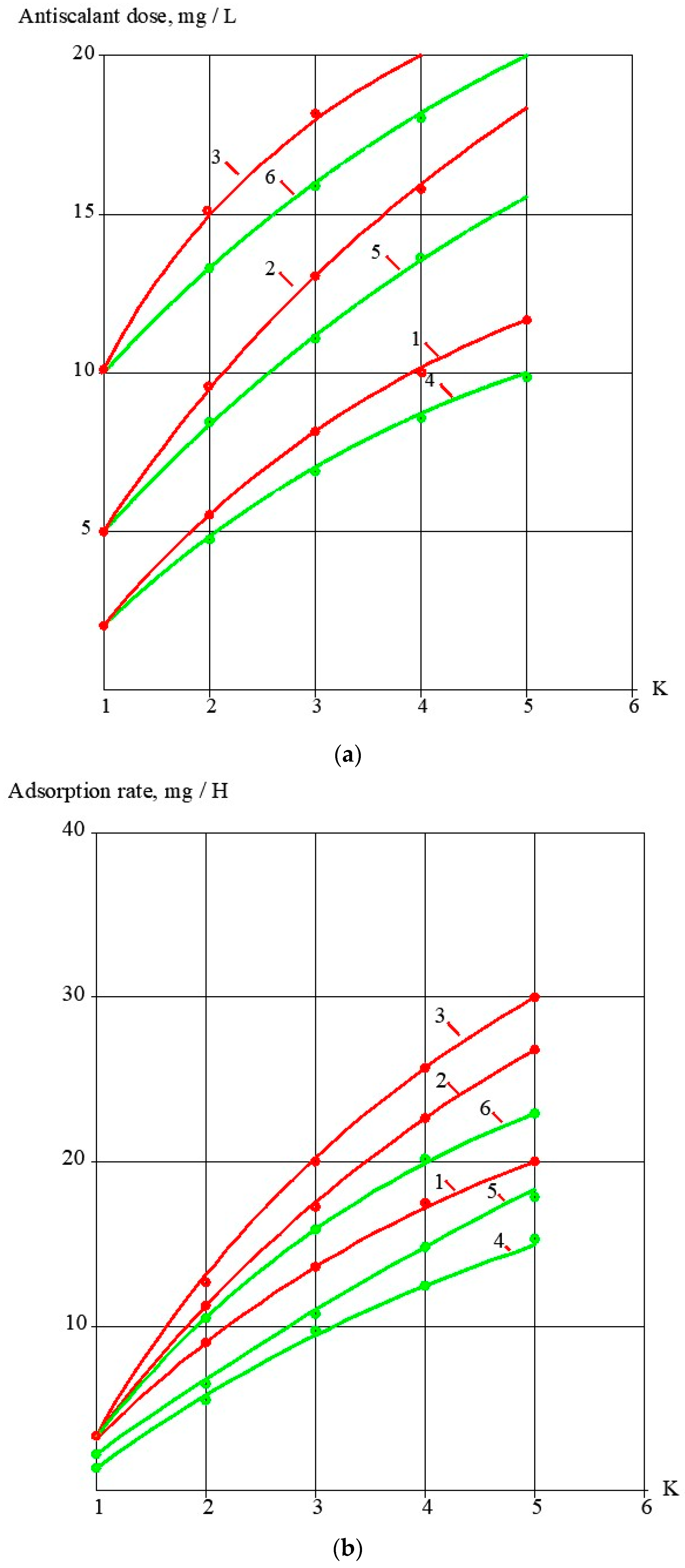 Membranes 13 00085 g004 Membranes 13 00085 g004