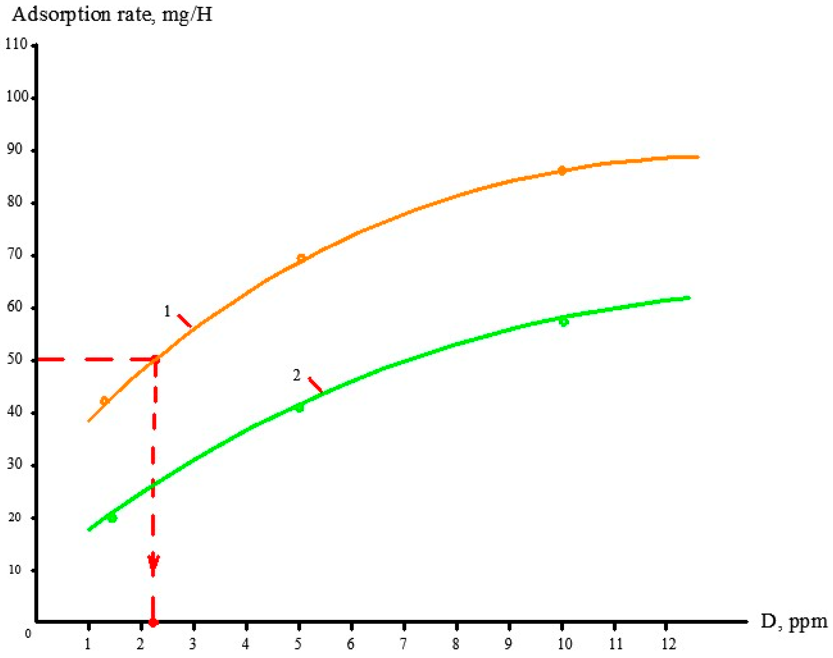 Membranes 13 00085 g005 Membranes 13 00085 g005