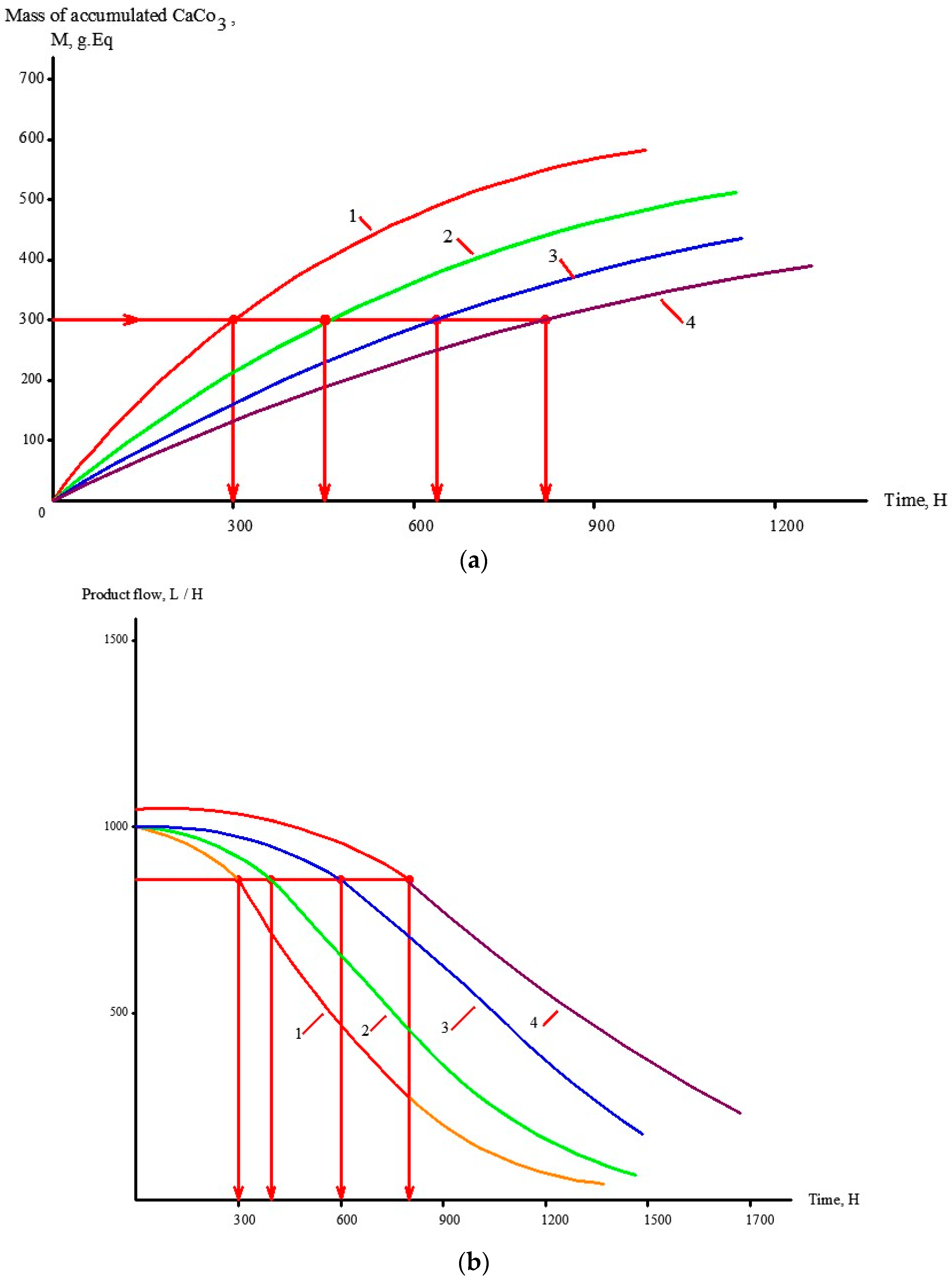 Membranes 13 00085 g006 Membranes 13 00085 g006