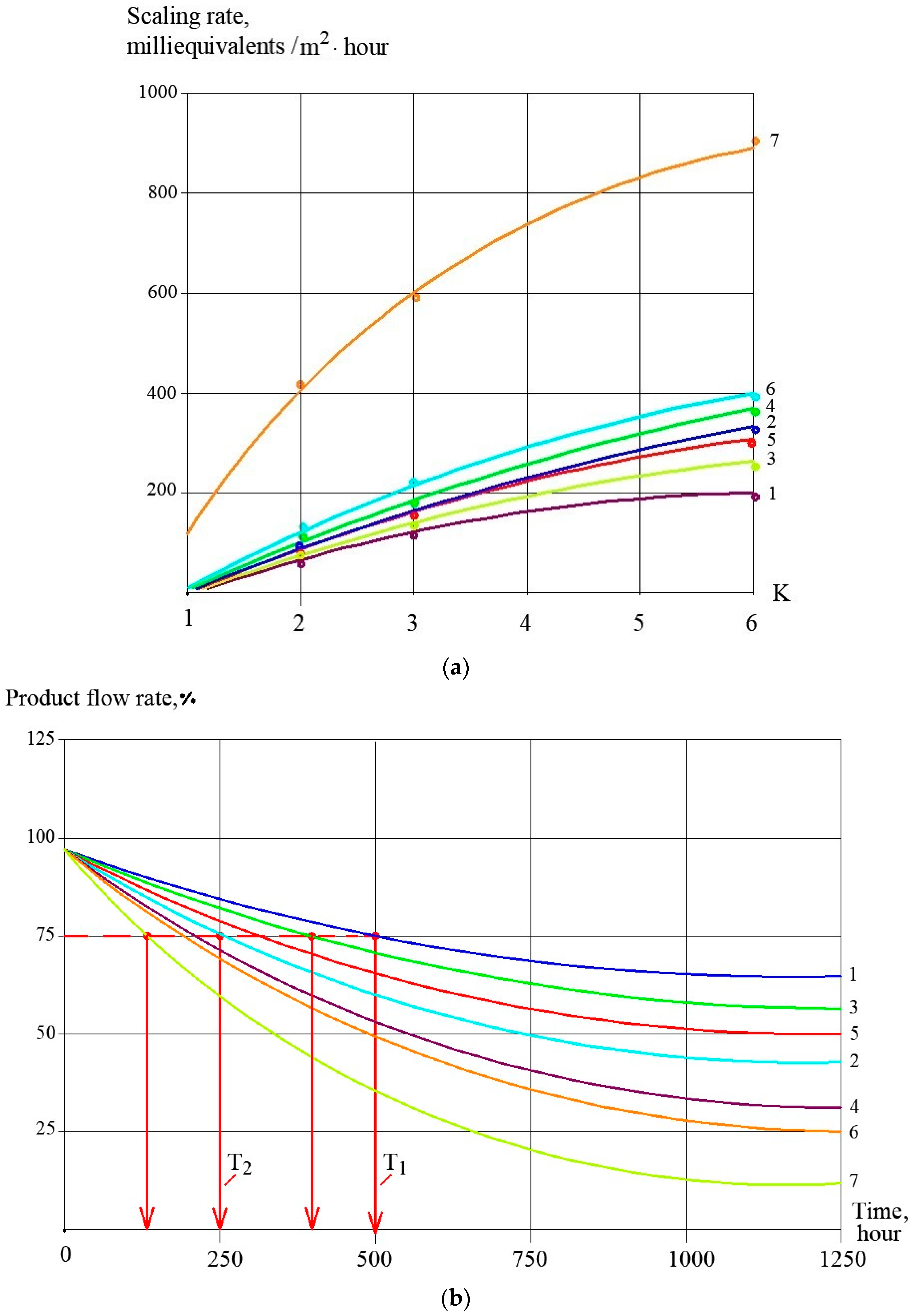 Membranes 13 00085 g007 Membranes 13 00085 g007