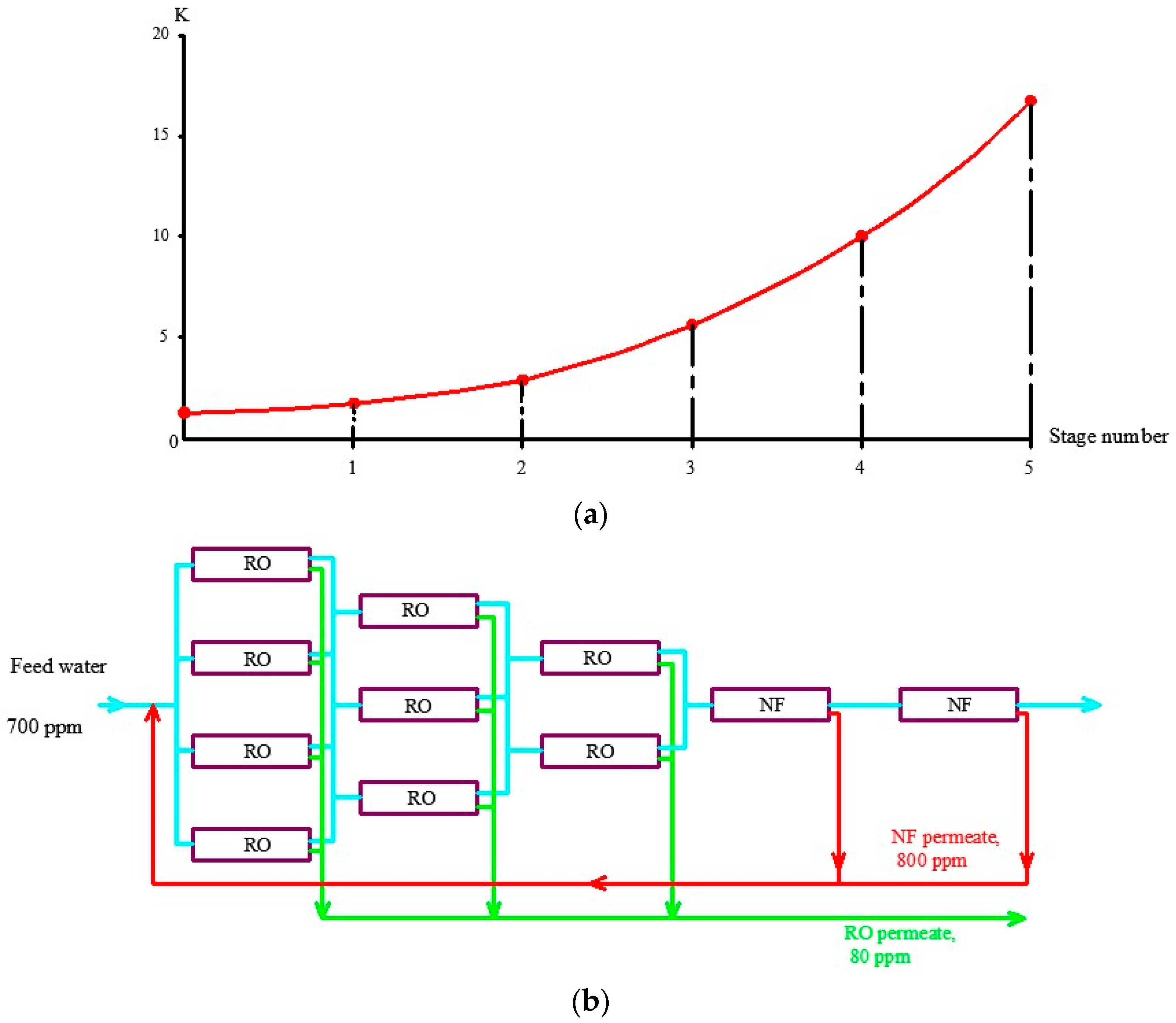 Membranes 13 00085 g009 Membranes 13 00085 g009