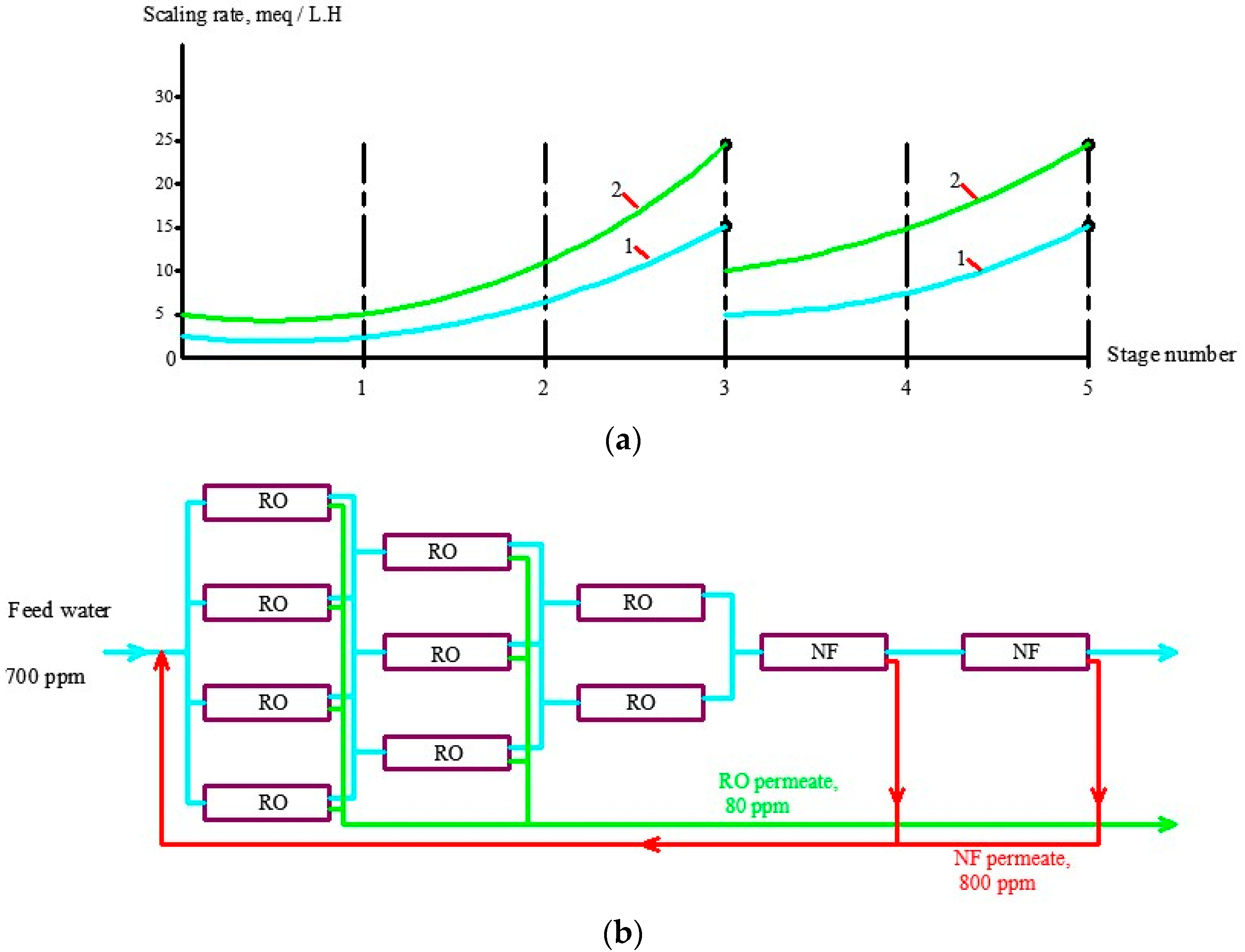 Membranes 13 00085 g010 Membranes 13 00085 g010