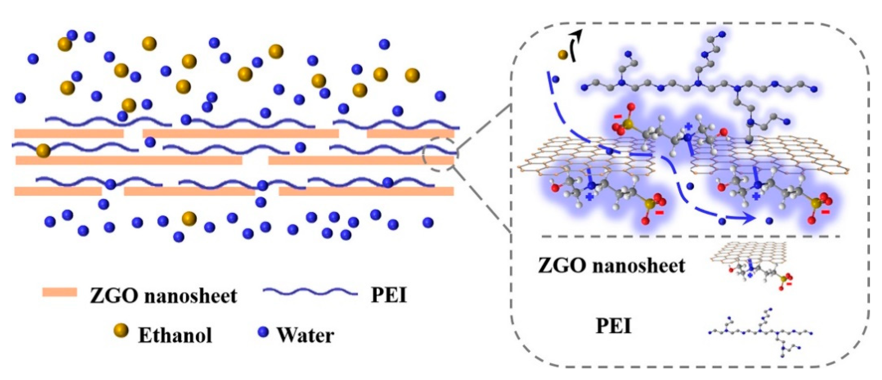 Membranes Free Full Text Recent Advancements In The Recovery And Reuse Of Organic Solvents 