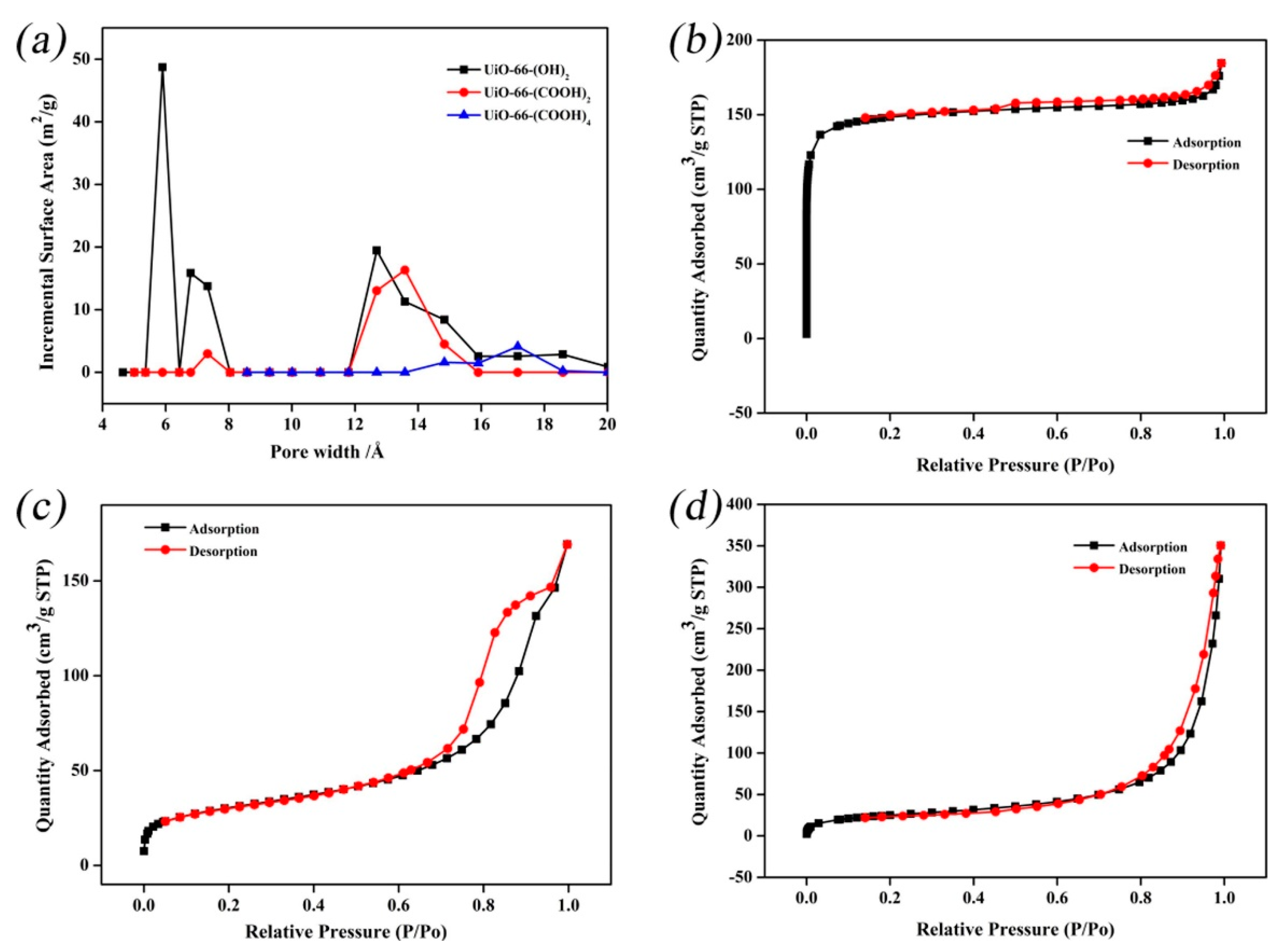 Membranes | Free Full-Text | Recent Advancements In The Recovery And ...