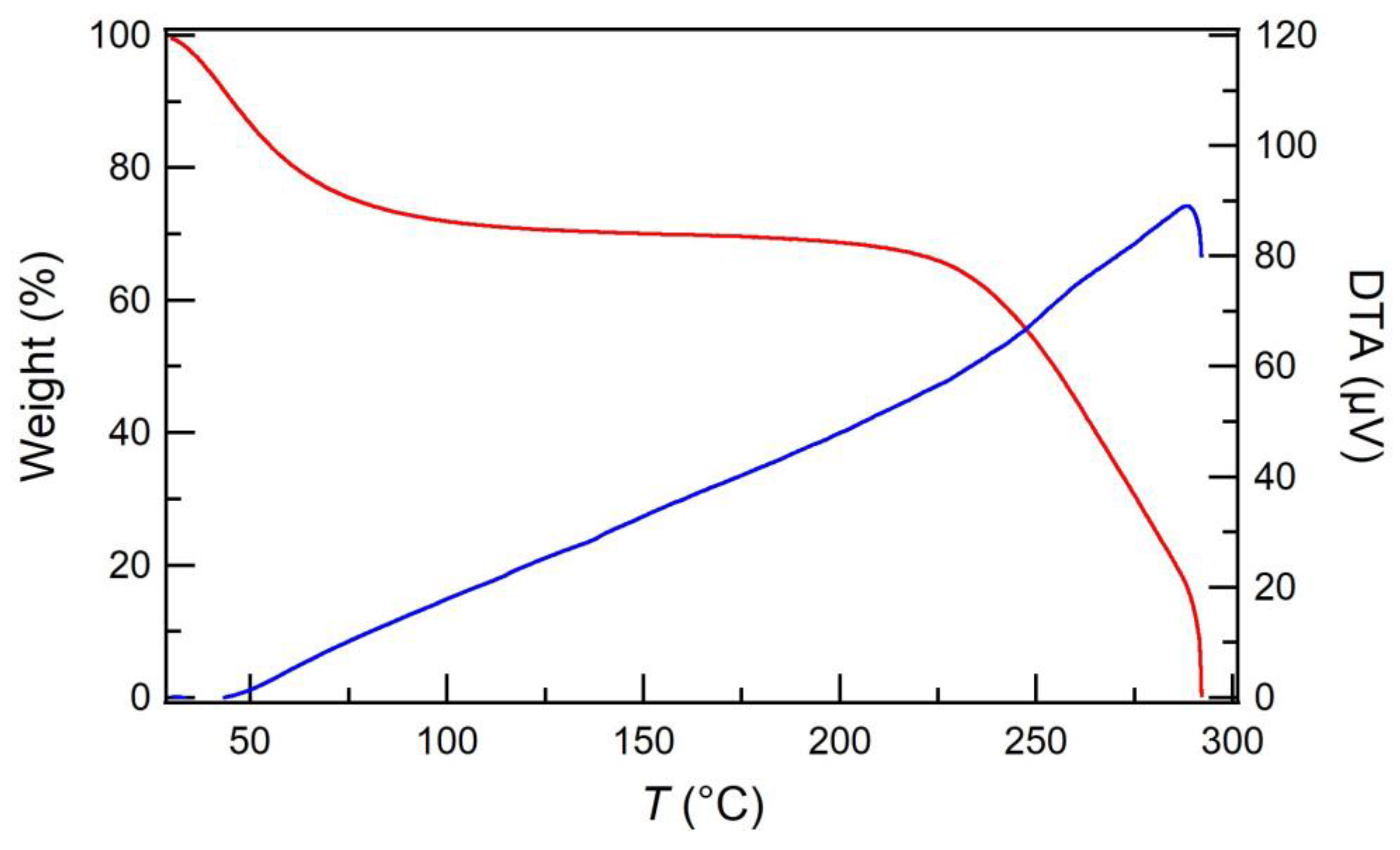 Membranes 13 00115 g002