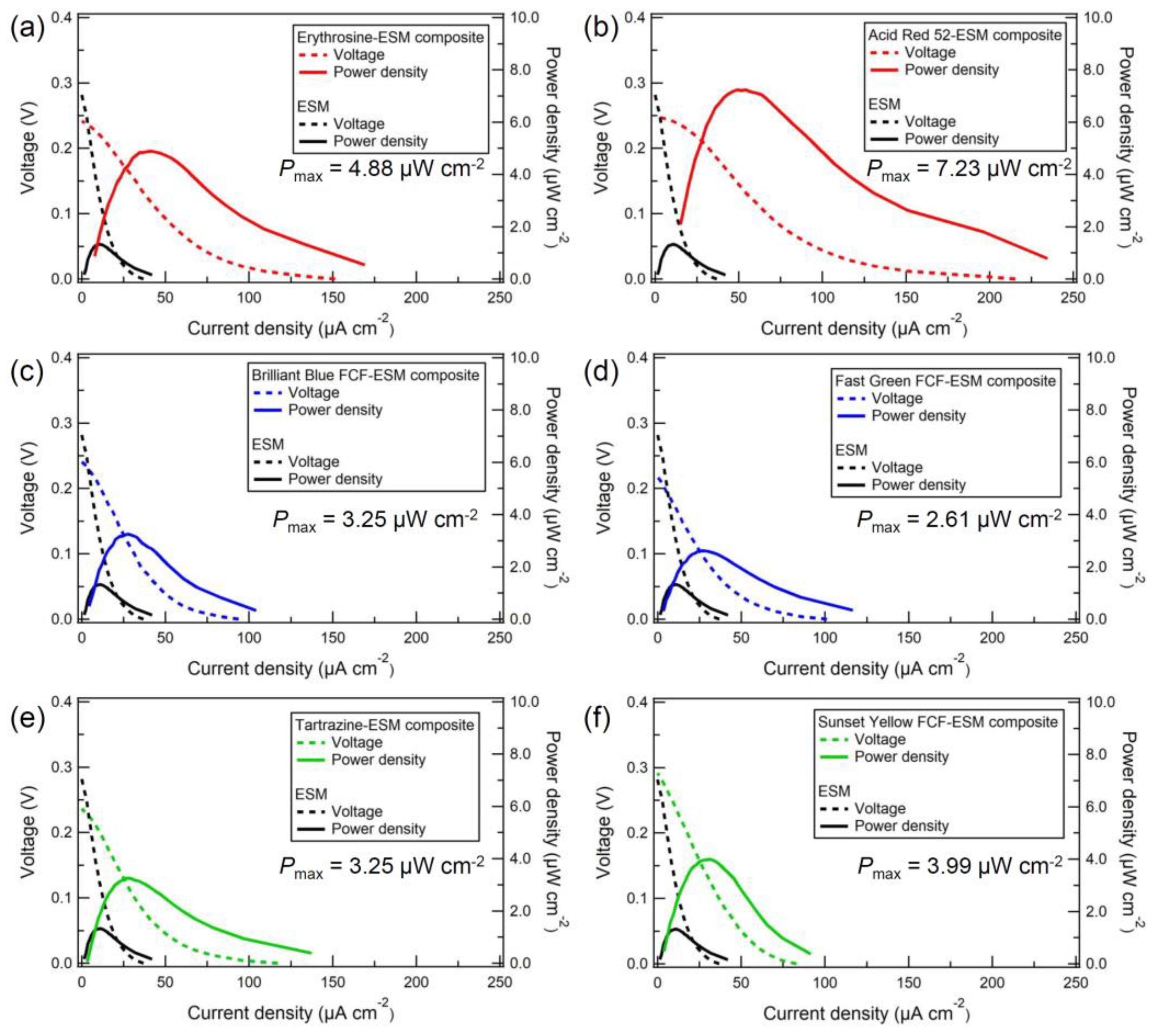 Membranes 13 00115 g005