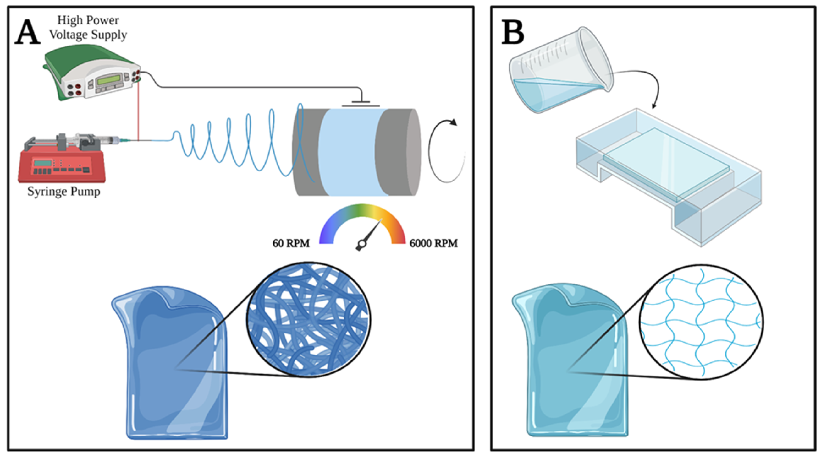 Comparison of manual compression, Z-stitch, and suture-mediated