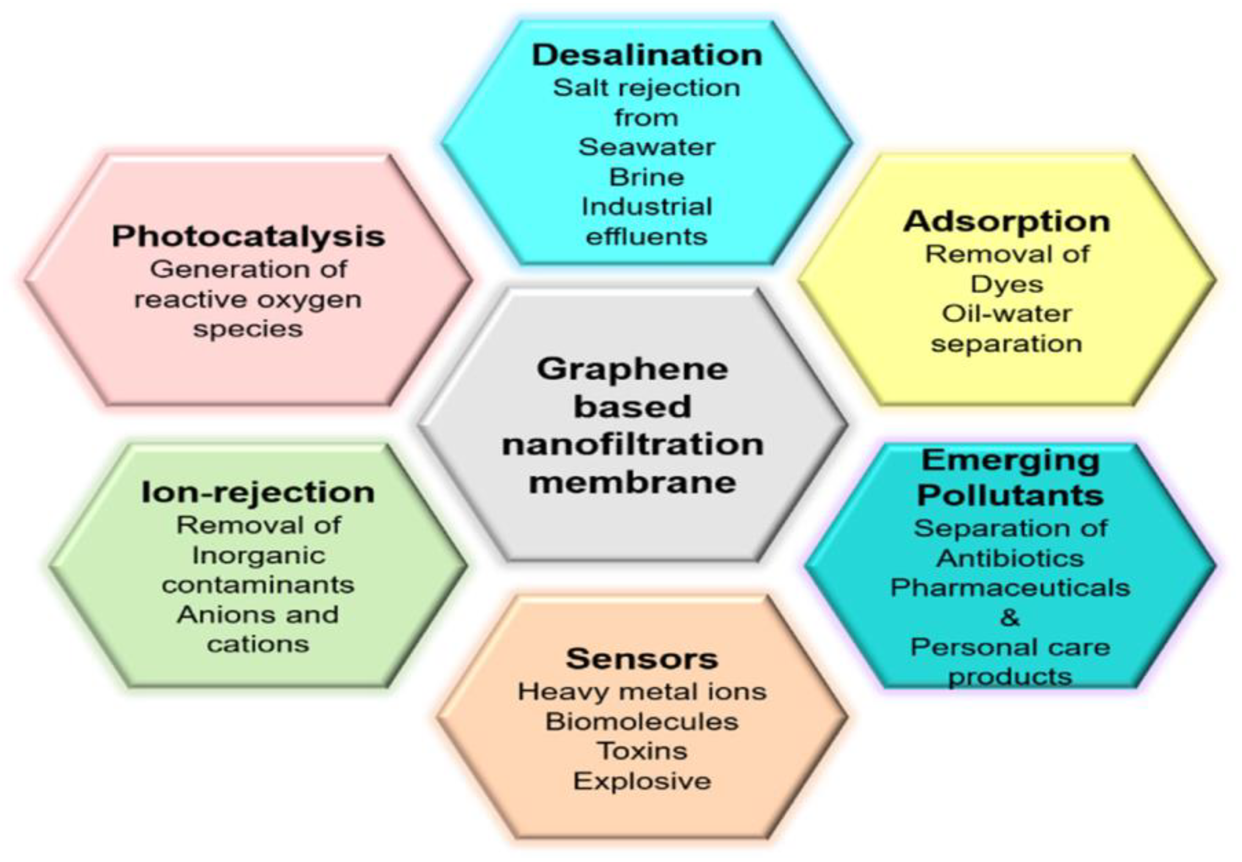 Membranes 13 00127 g003