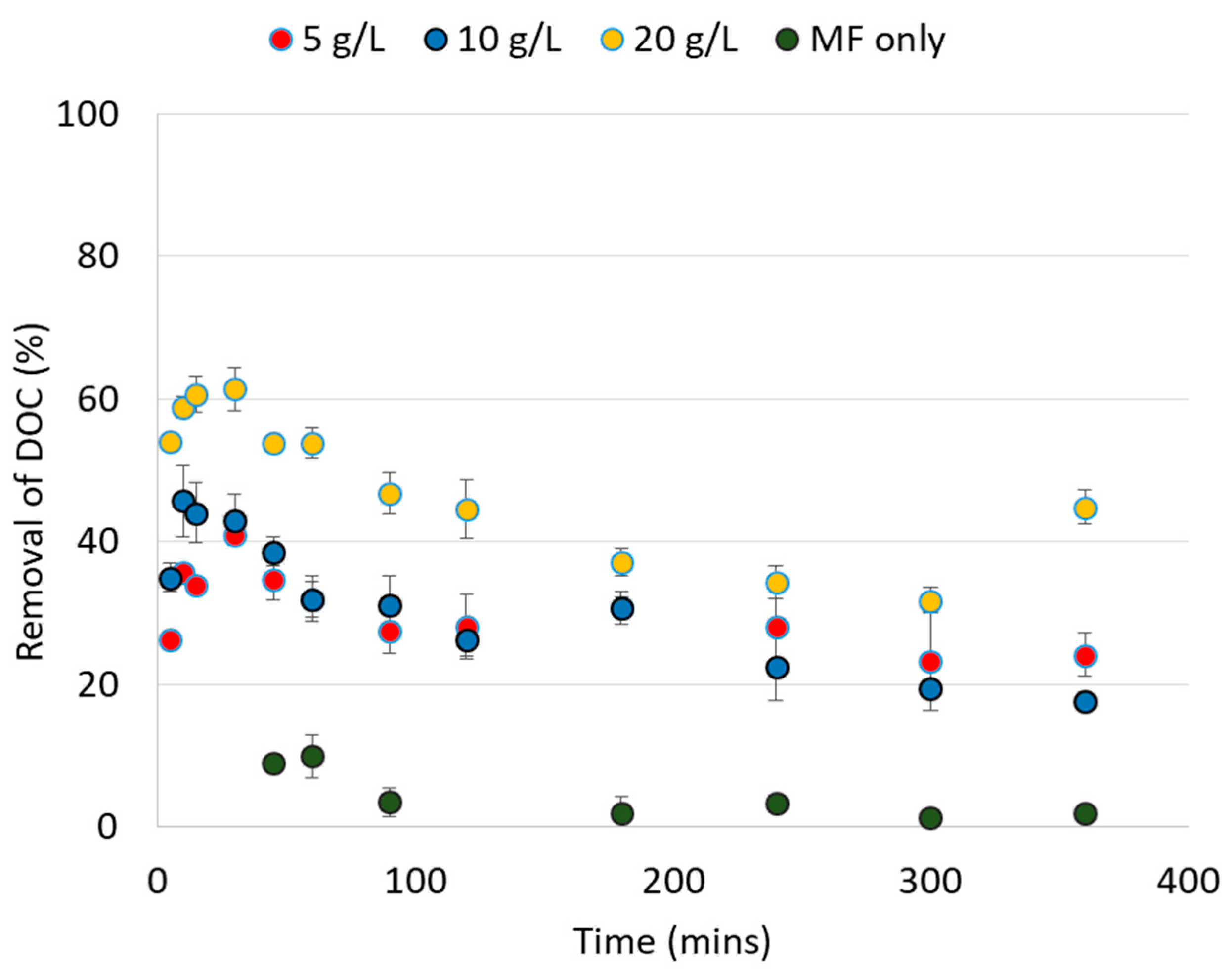 Membranes 13 00136 g002 Membranes 13 00136 g002