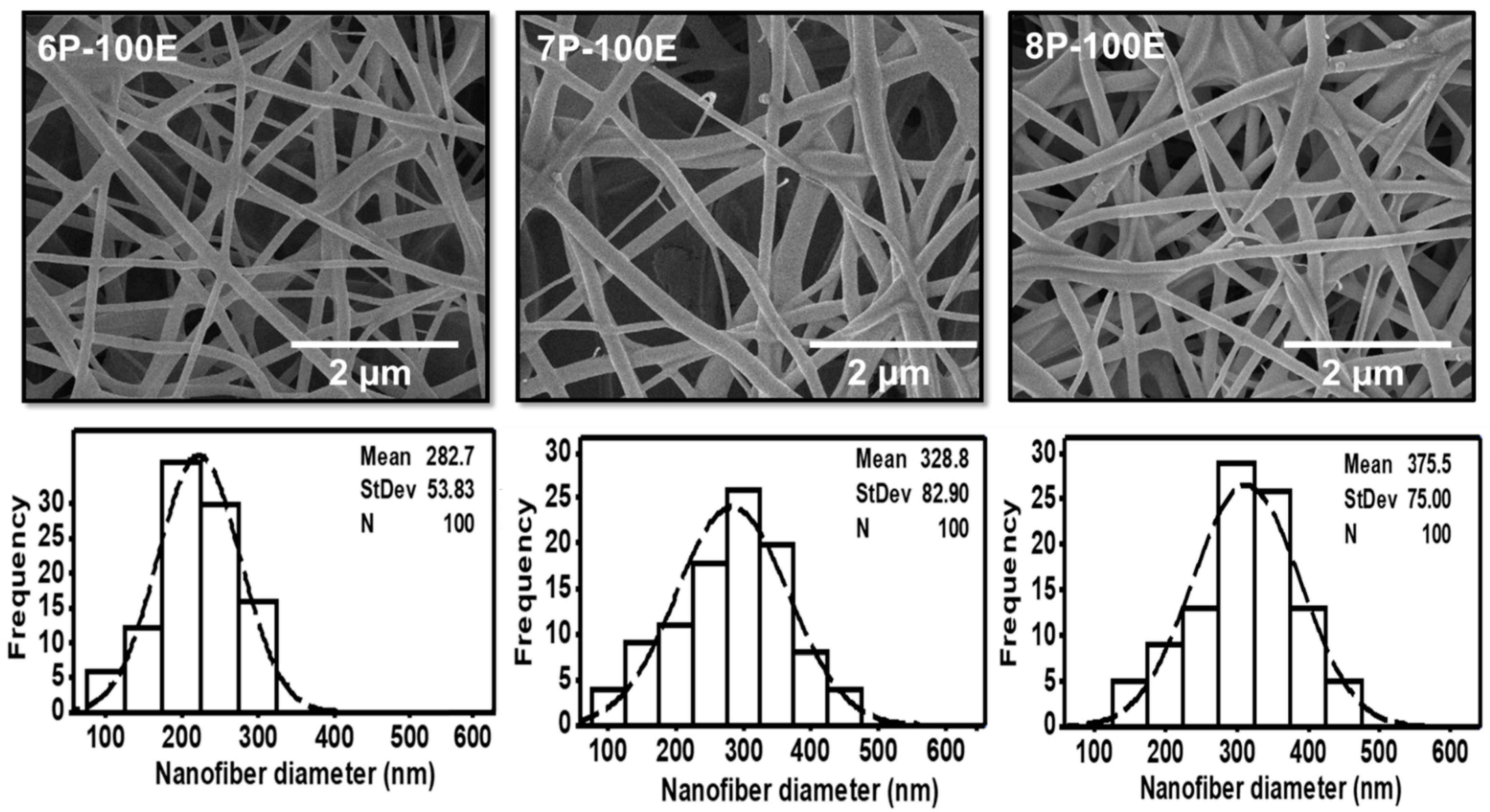 Membranes 13 00156 g002