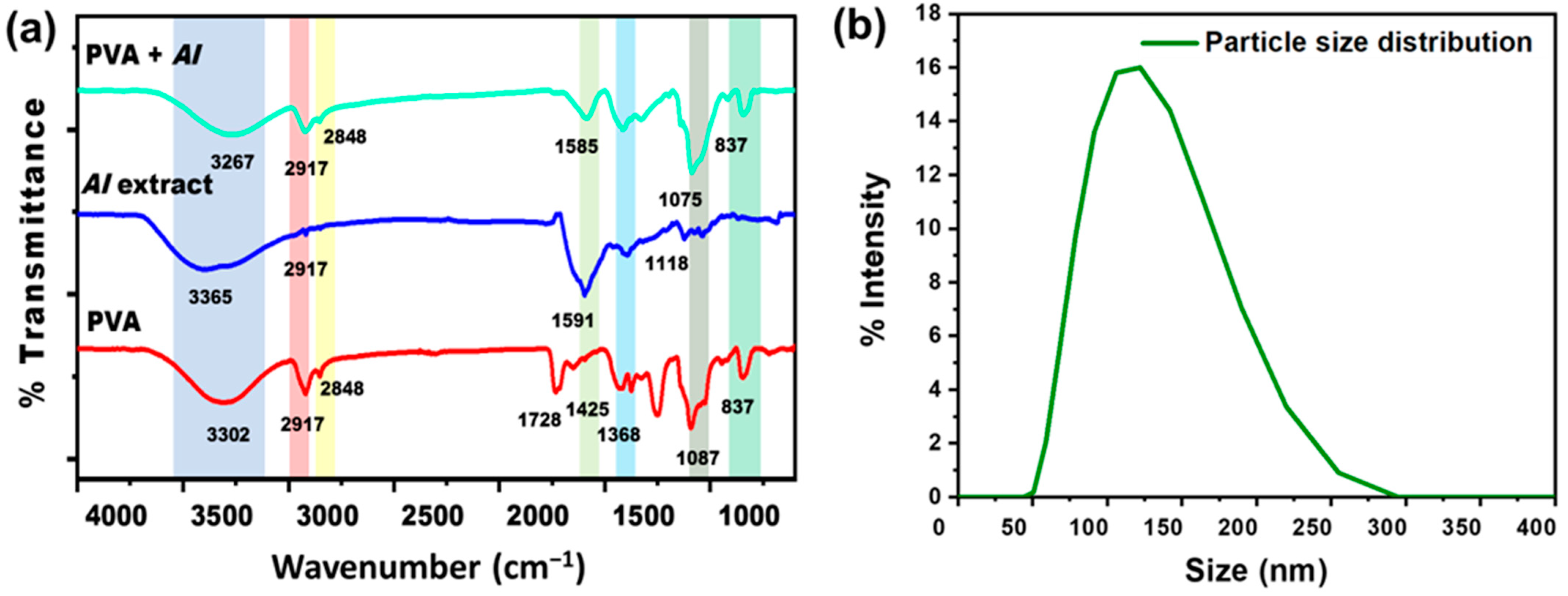 Membranes 13 00156 g004