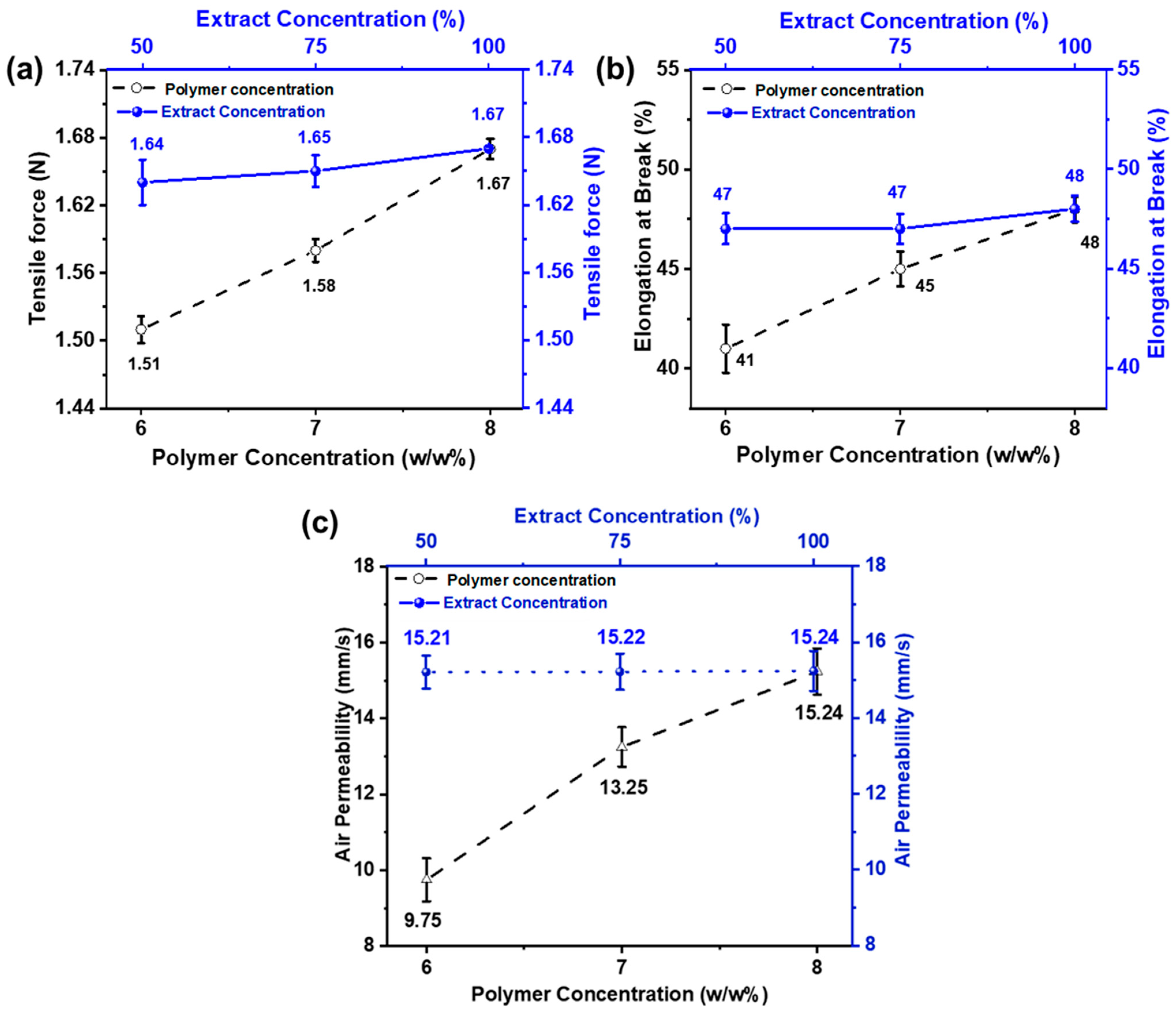 Membranes 13 00156 g005