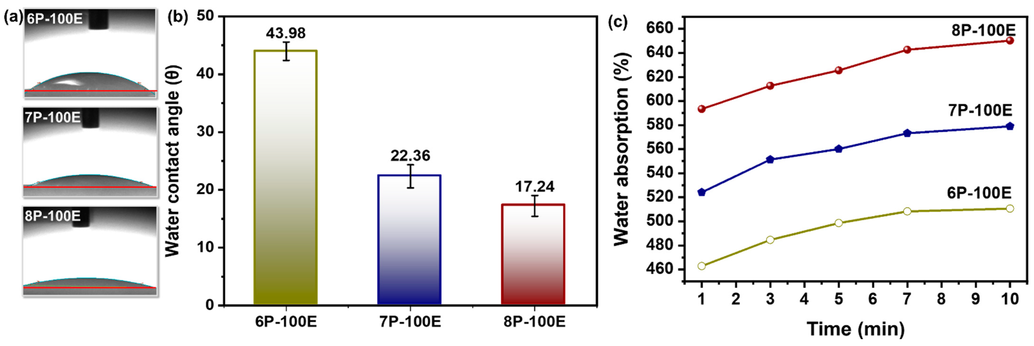 Membranes 13 00156 g006
