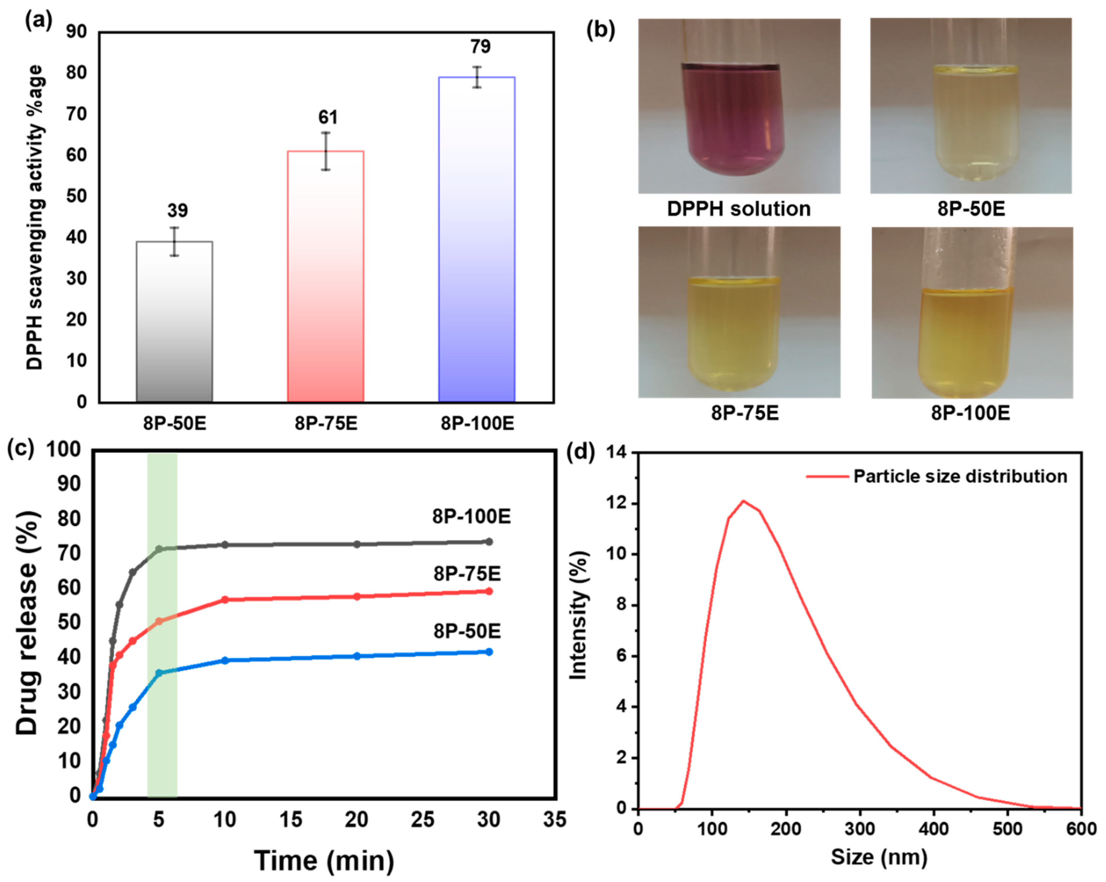 Membranes 13 00156 g007
