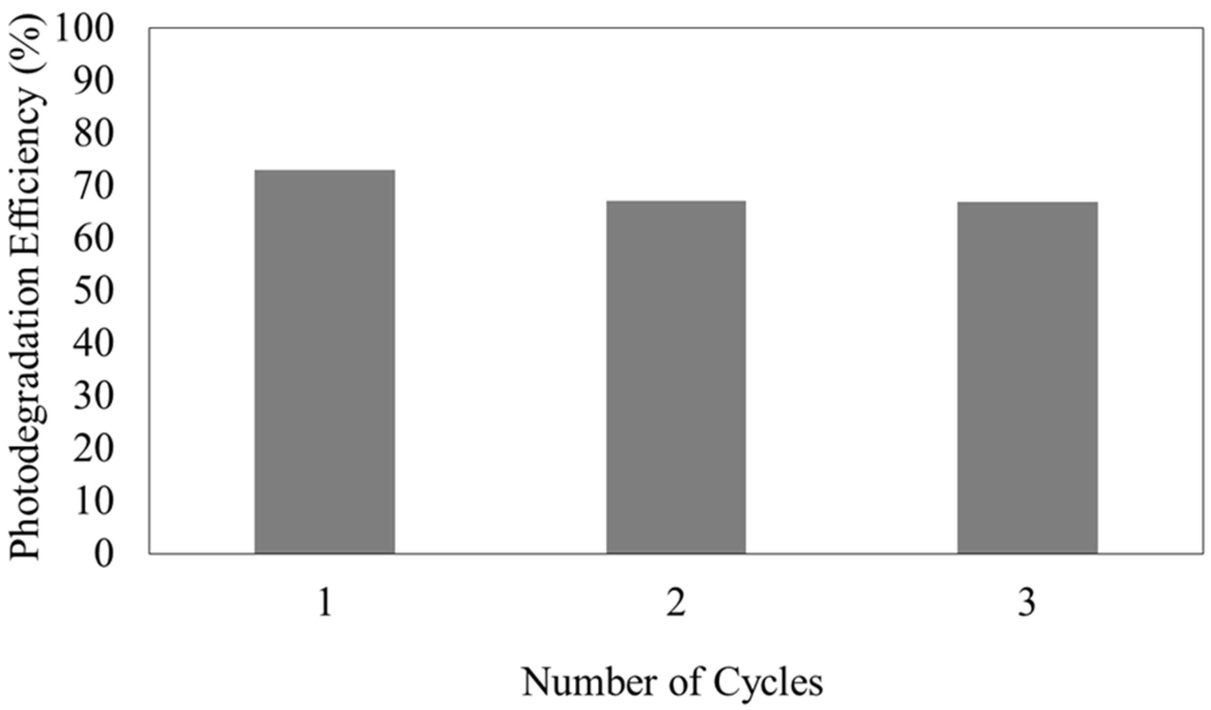 Membranes 13 00174 g007 Membranes 13 00174 g007