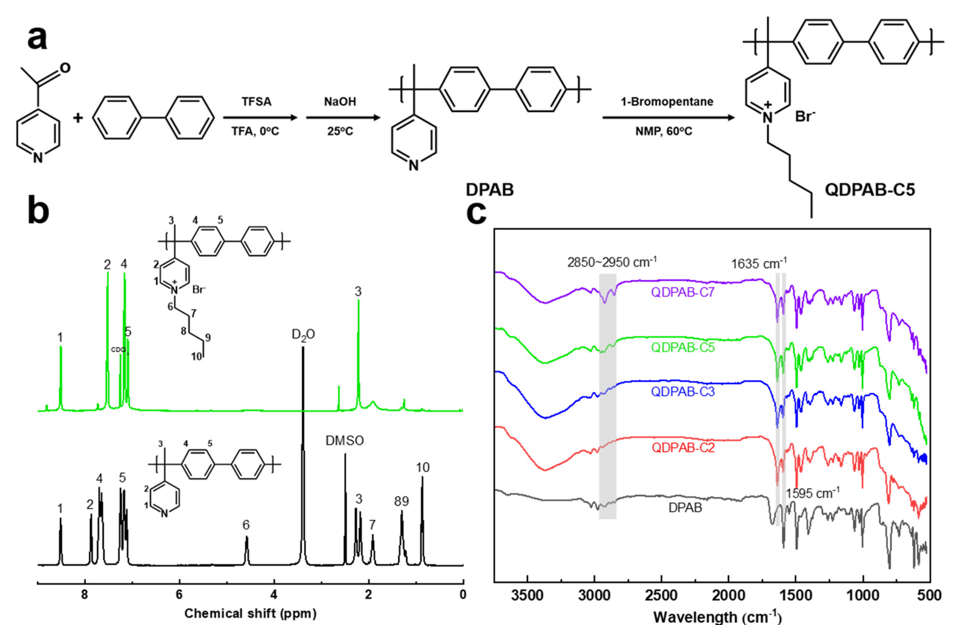 Membranes | Free Full-Text | Poly(alkyl-biphenyl Pyridinium)-Based ...