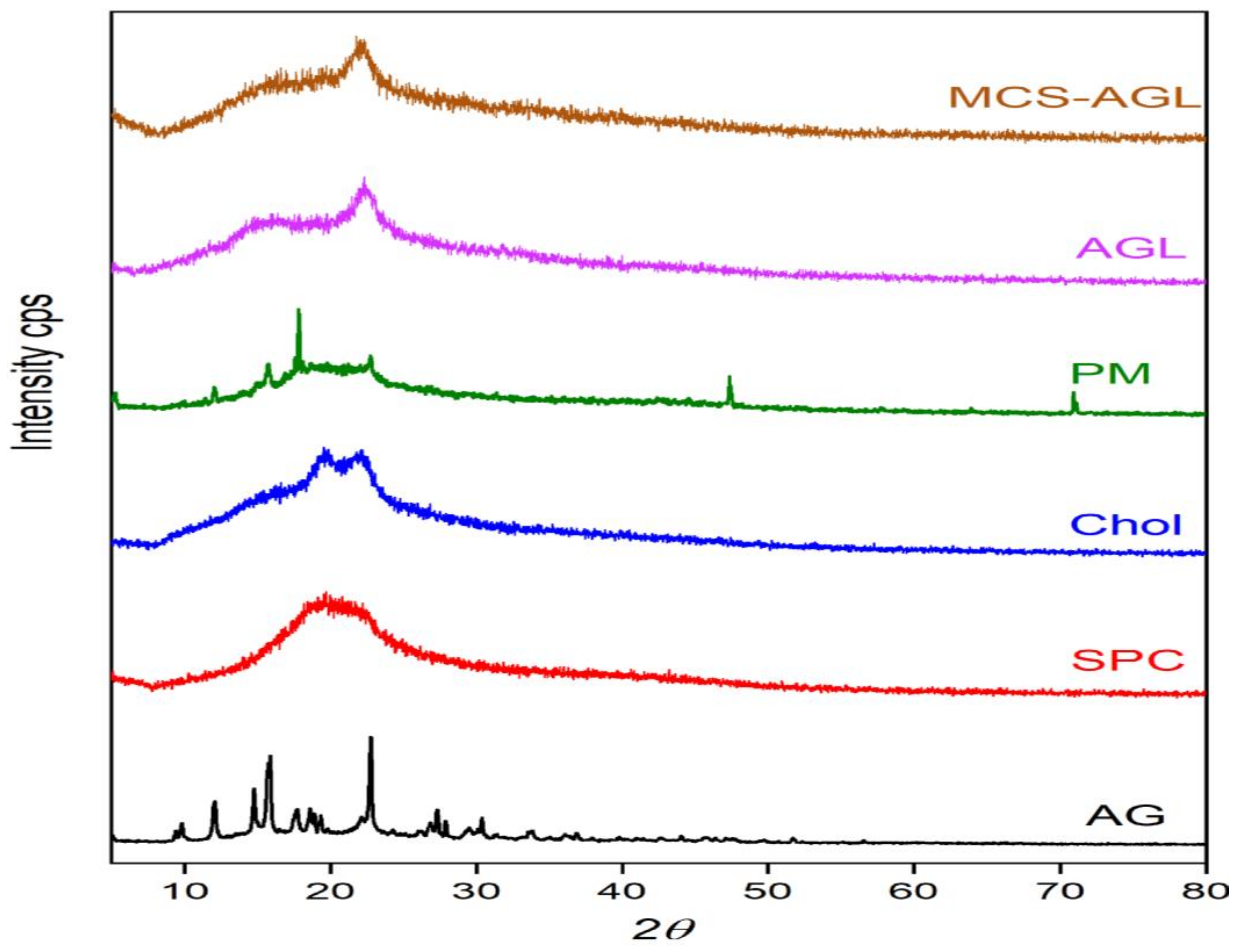 Membranes 13 00193 g005