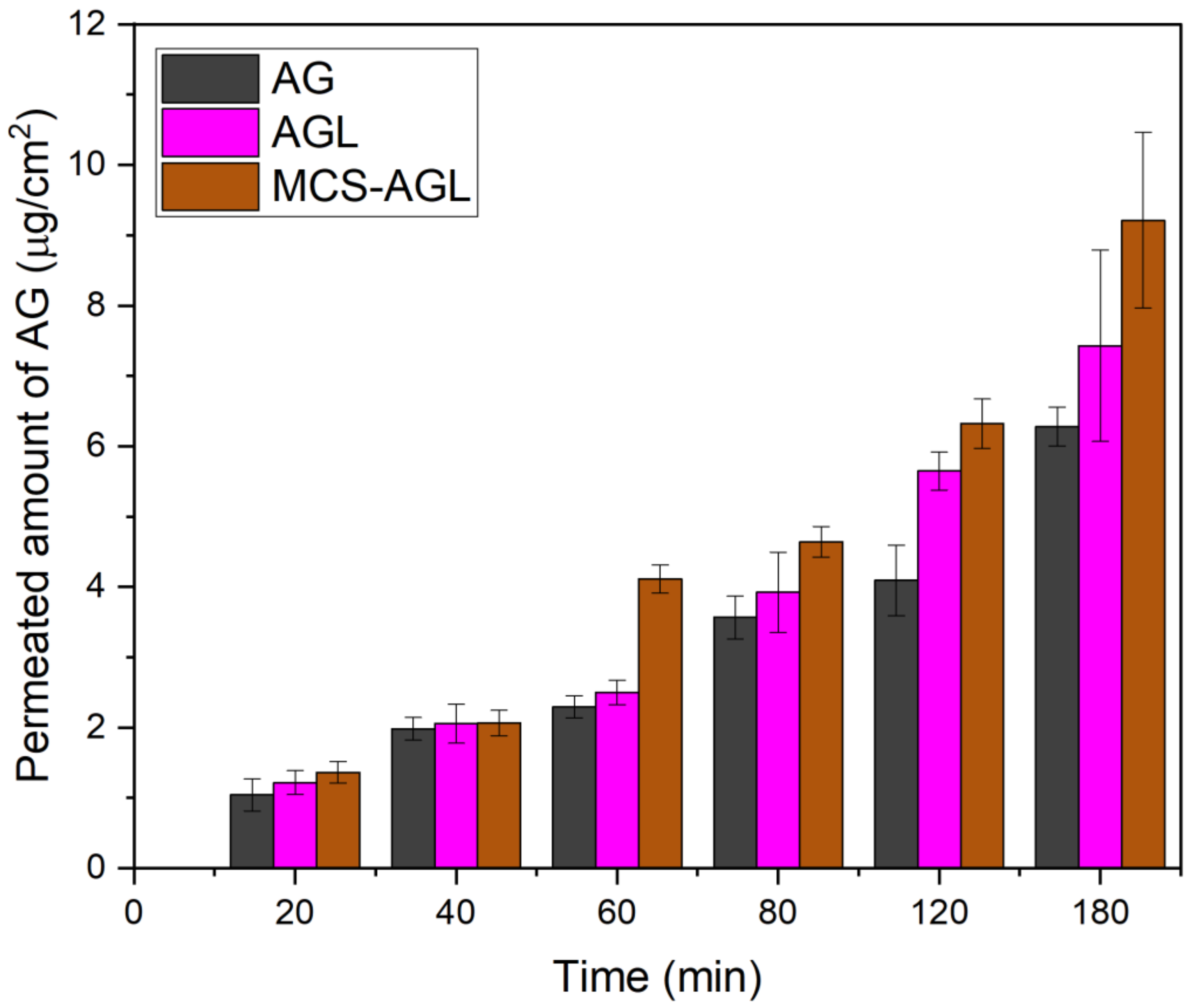 Membranes Free Full Text Mannosylated Chitosan Coated