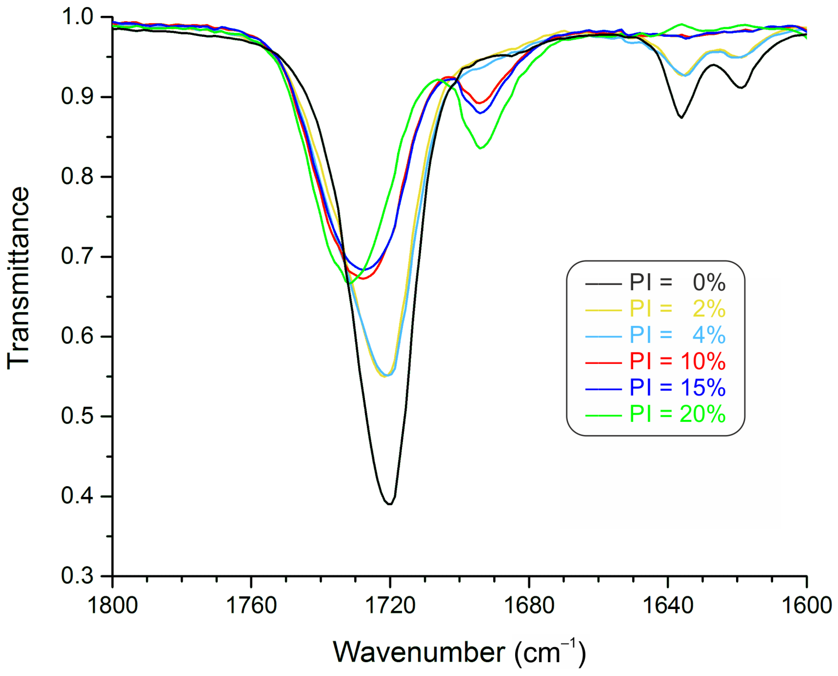Membranes 13 00212 g003
