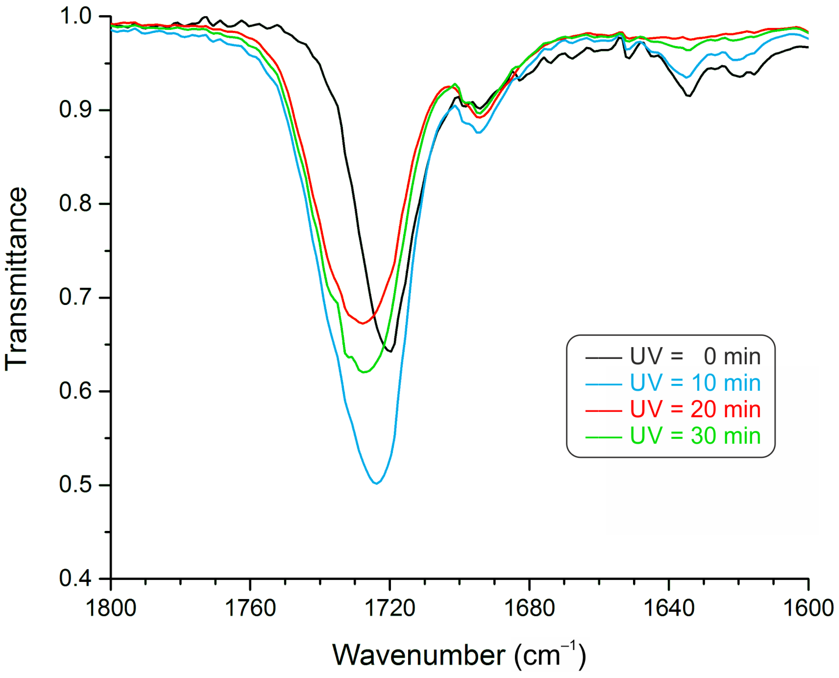 Membranes 13 00212 g004