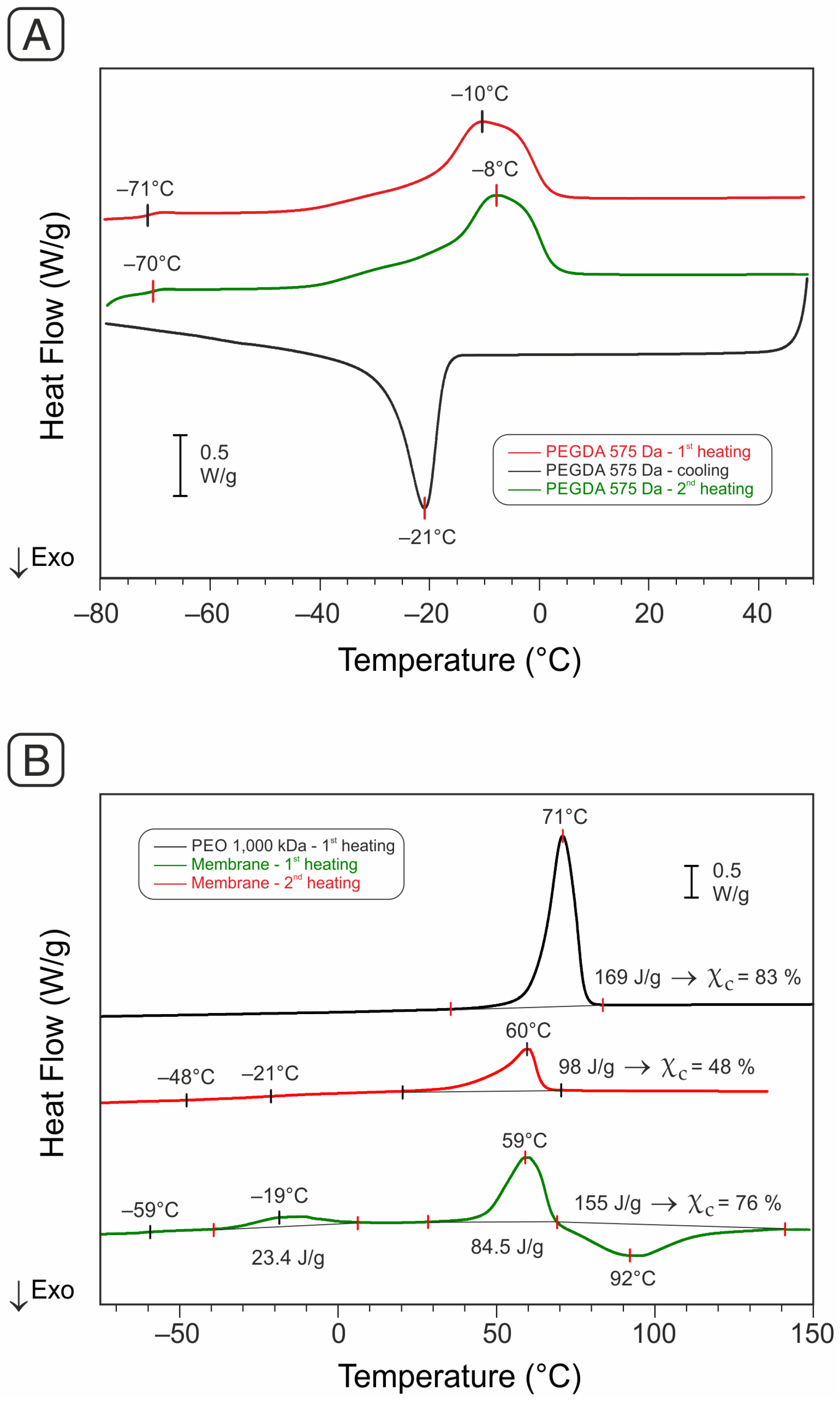 Membranes 13 00212 g006