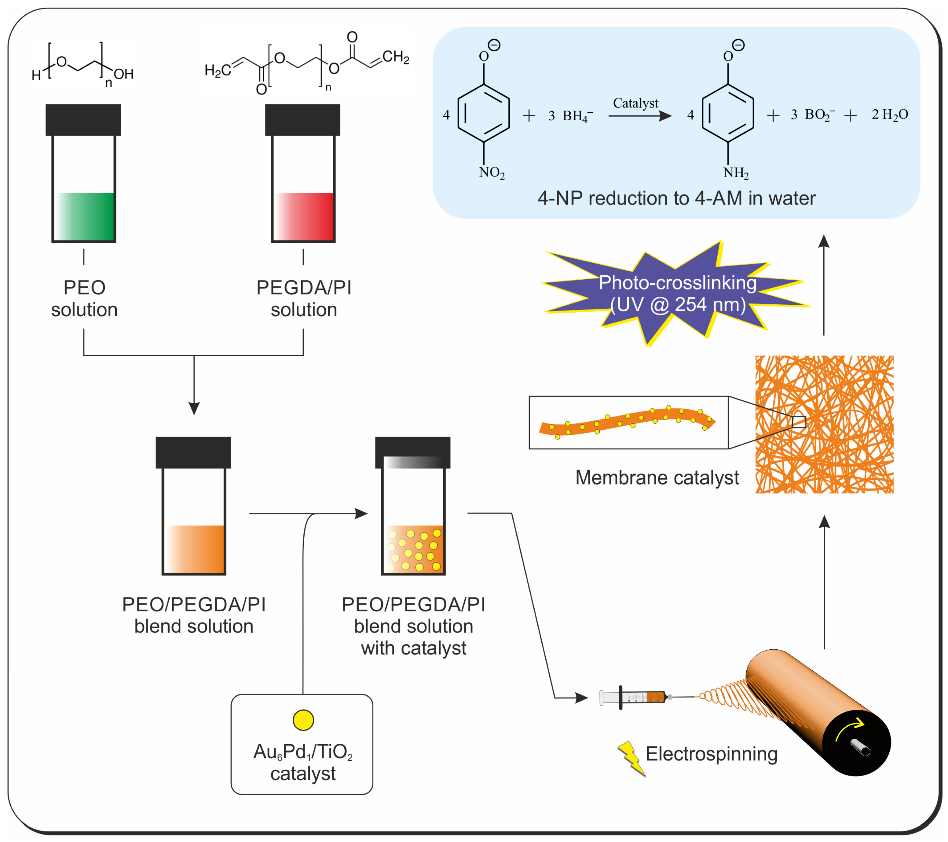 Membranes 13 00212 sch001