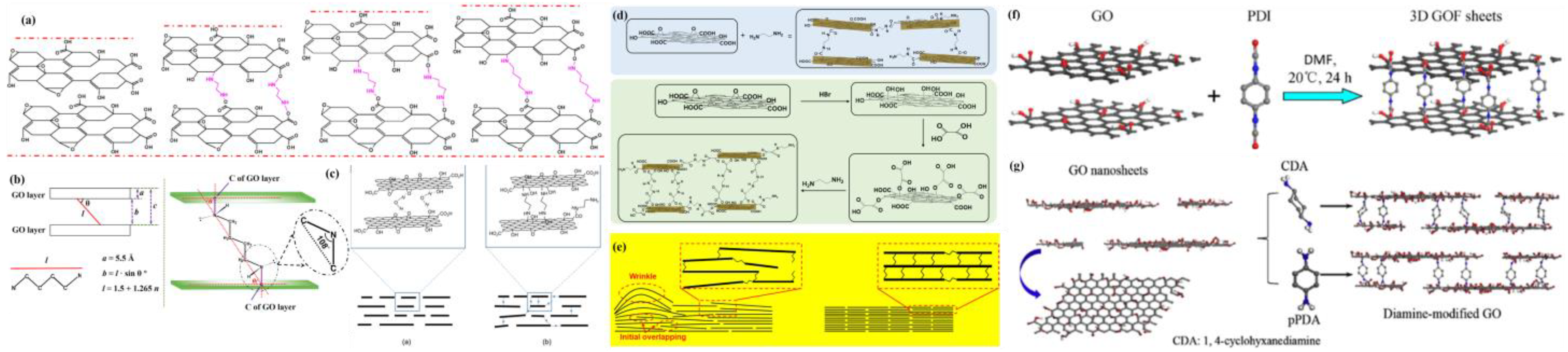 Membranes 13 00220 g007 Membranes 13 00220 g007