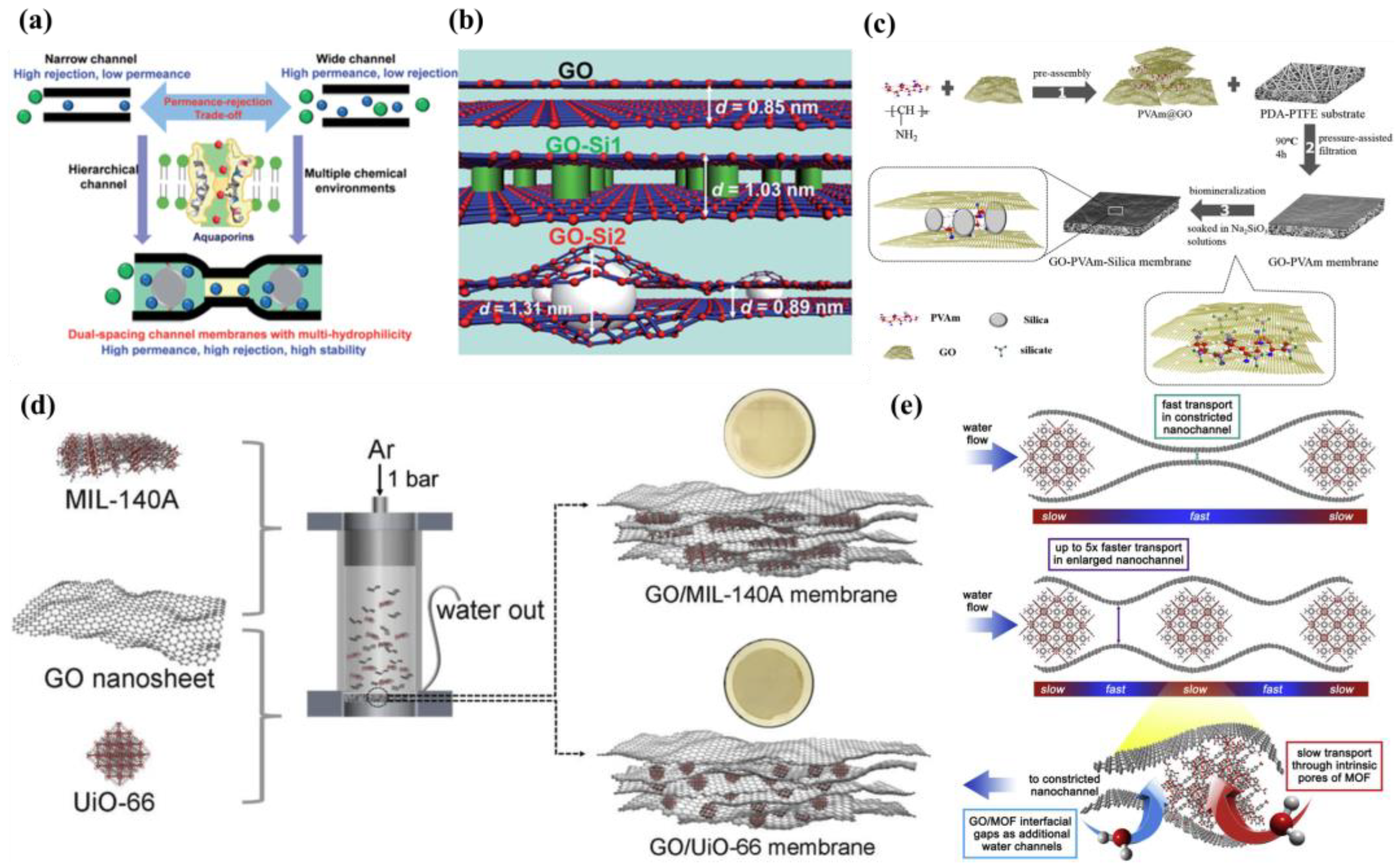 Membranes 13 00220 g009 Membranes 13 00220 g009