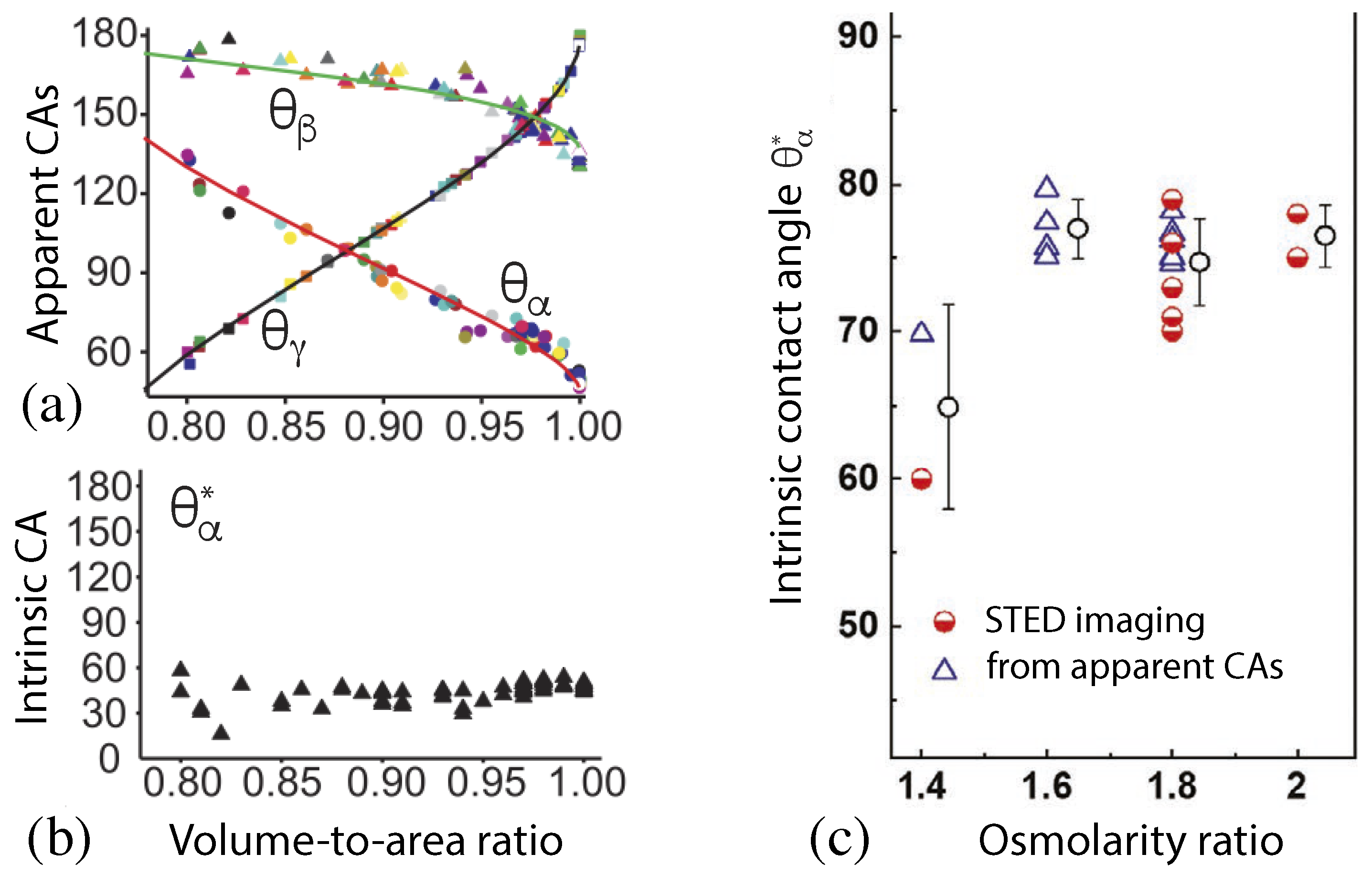 Membranes 13 00223 g016 Membranes 13 00223 g016