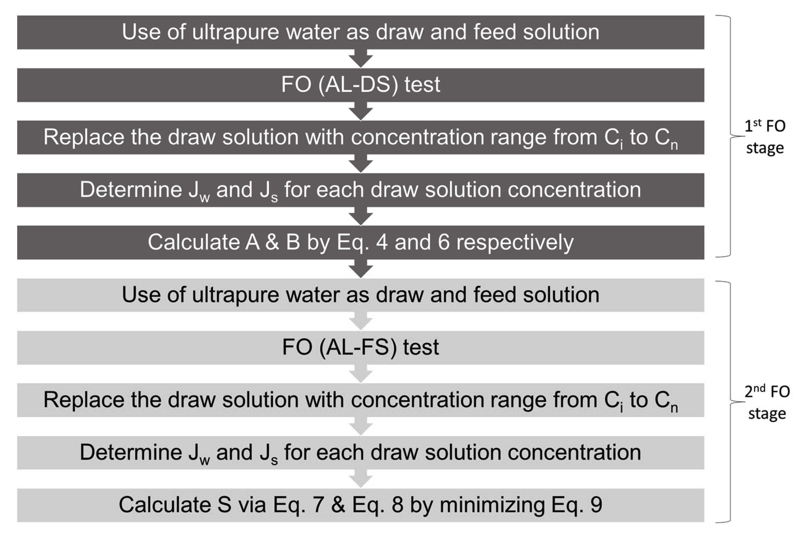 Membranes 13 00232 g002 Membranes 13 00232 g002