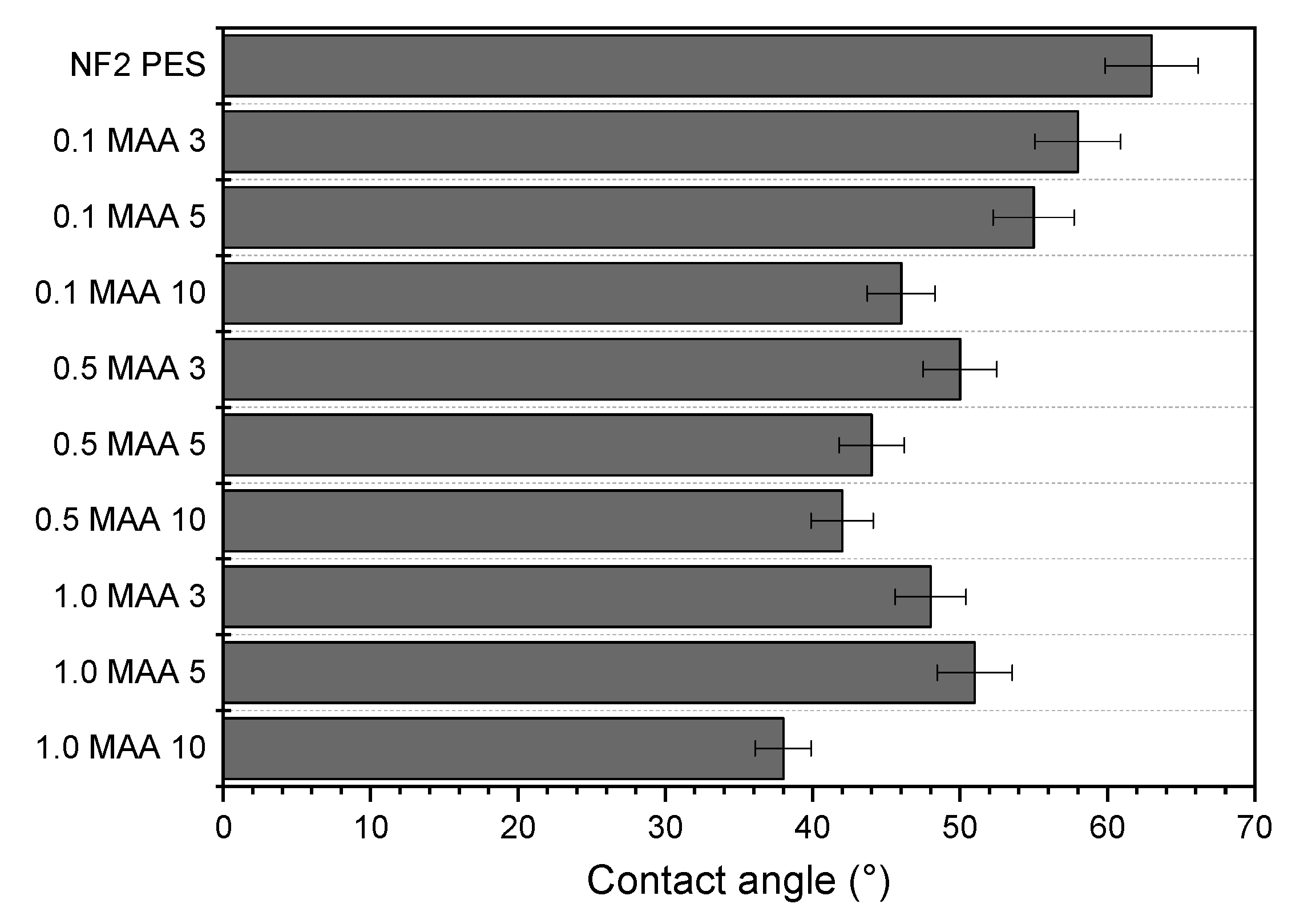 Membranes 13 00232 g003 Membranes 13 00232 g003