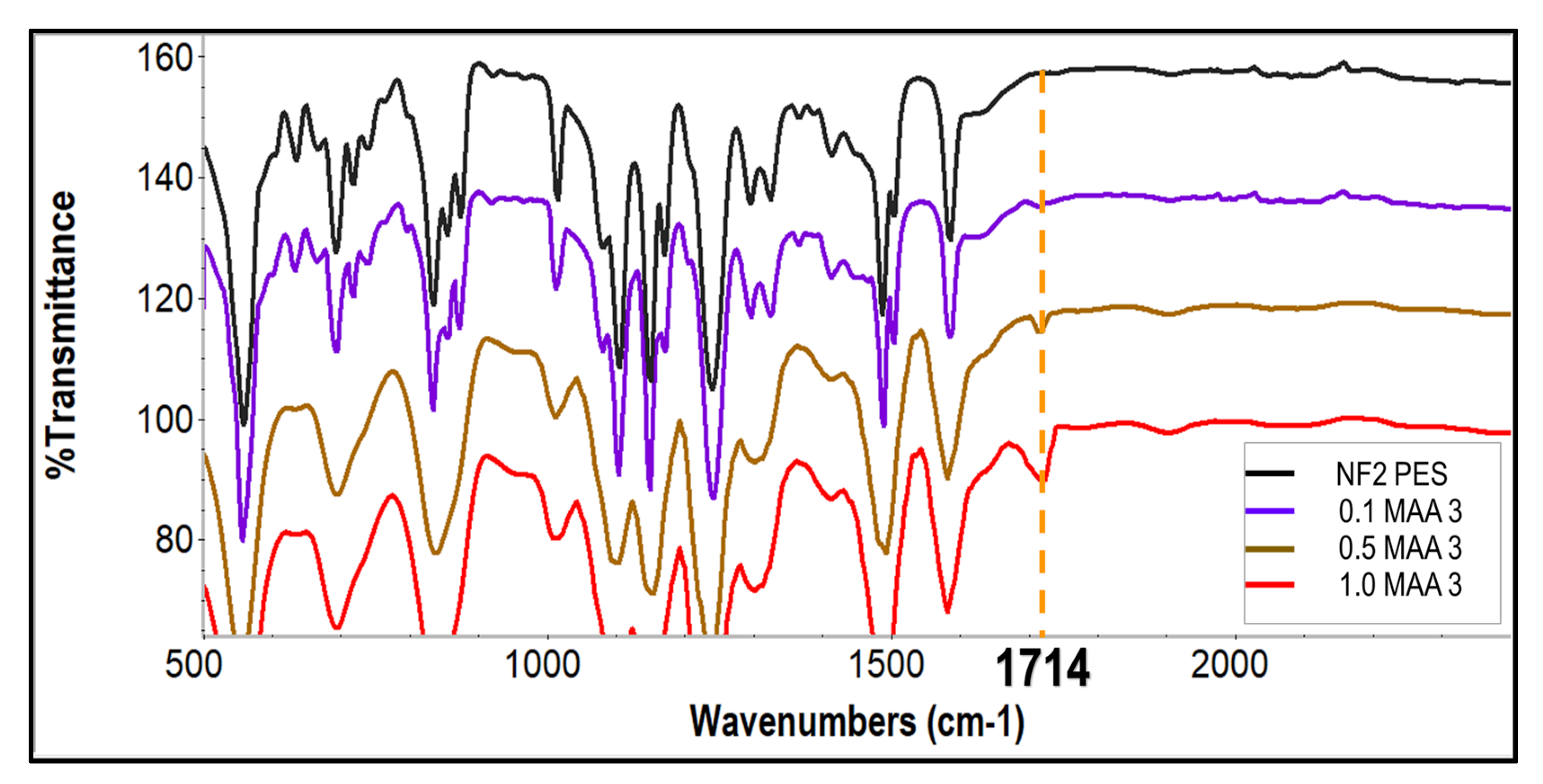 Membranes 13 00232 g004 Membranes 13 00232 g004